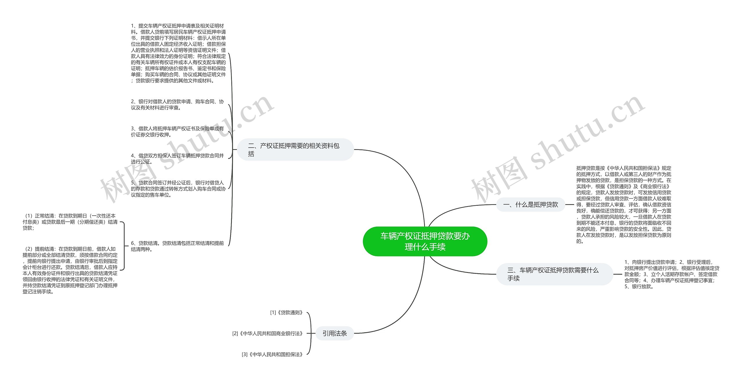 车辆产权证抵押贷款要办理什么手续思维导图