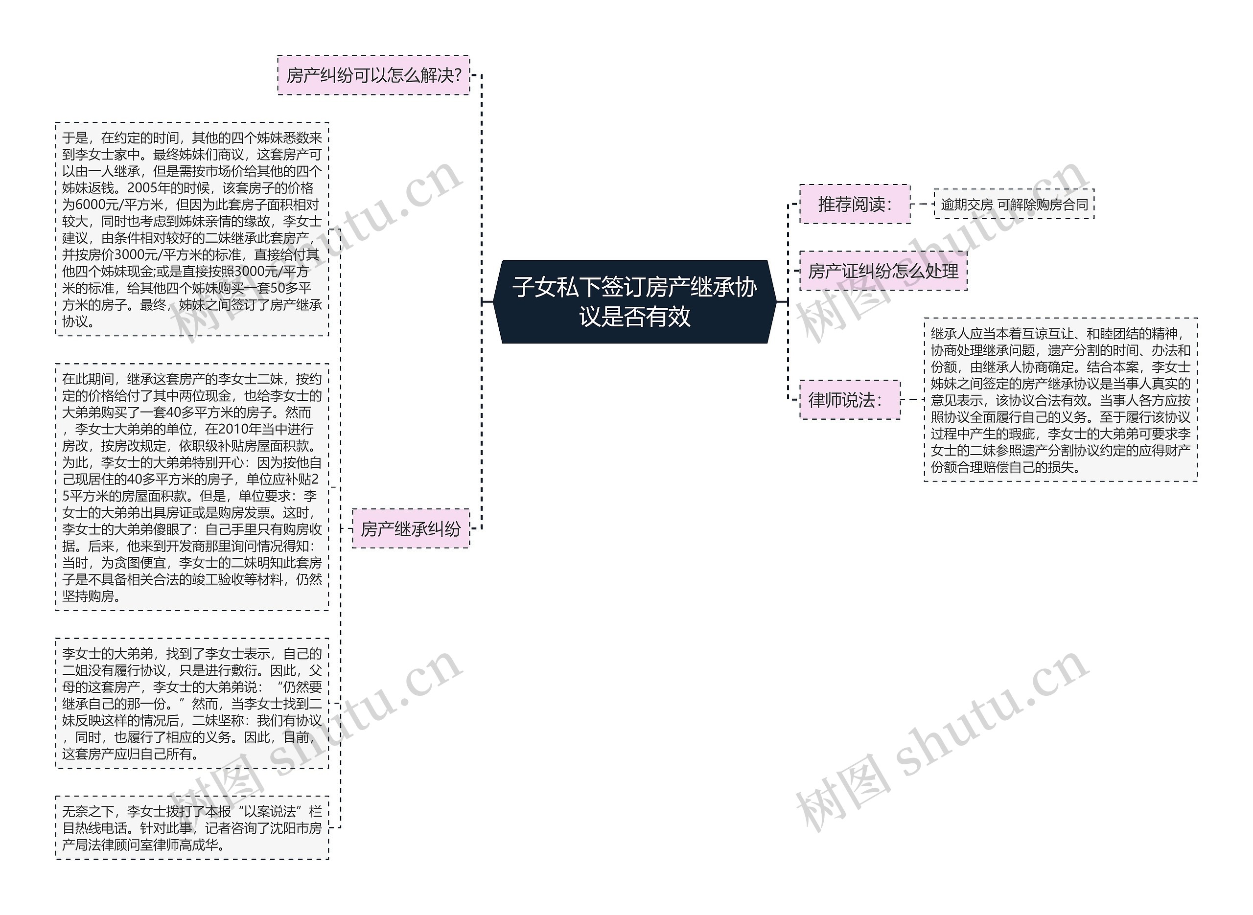 子女私下签订房产继承协议是否有效