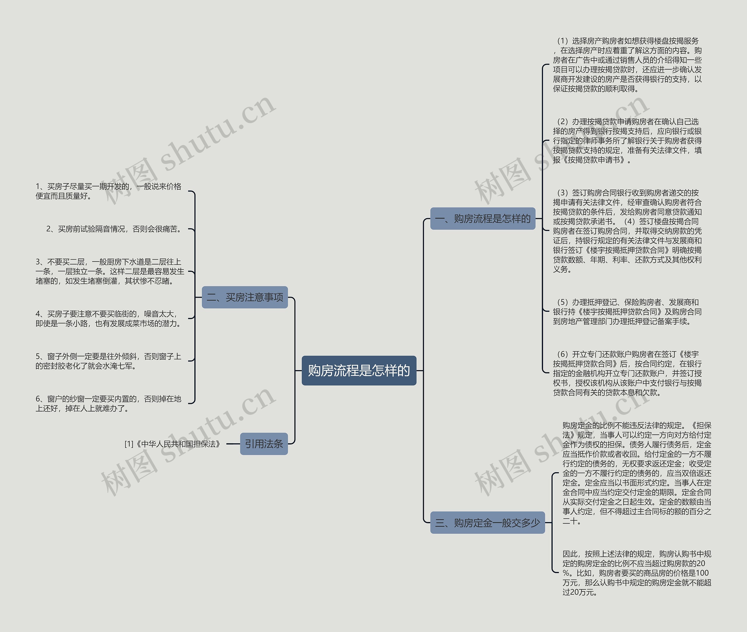 购房流程是怎样的 购房流程是怎样的