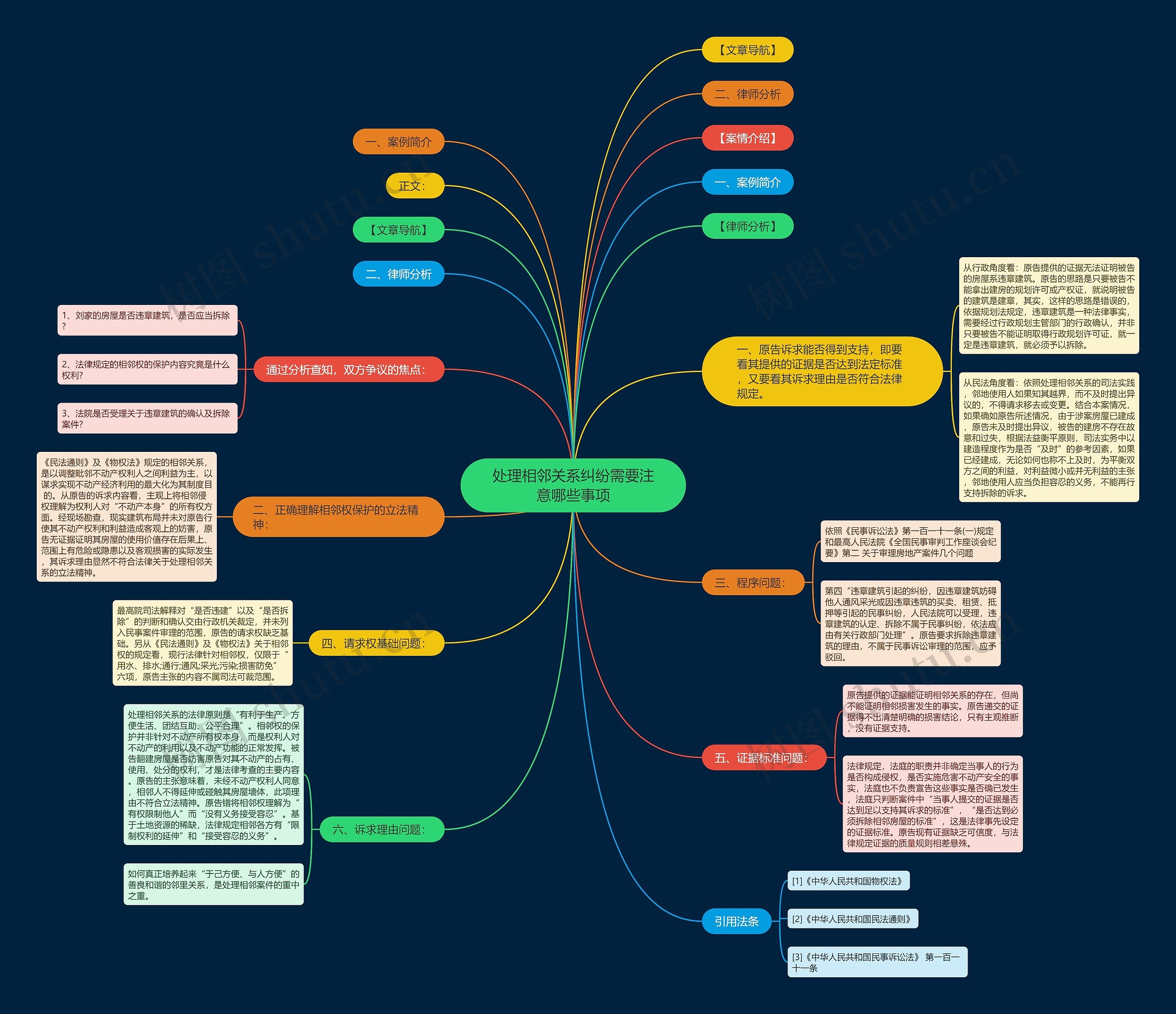 处理相邻关系纠纷需要注意哪些事项思维导图