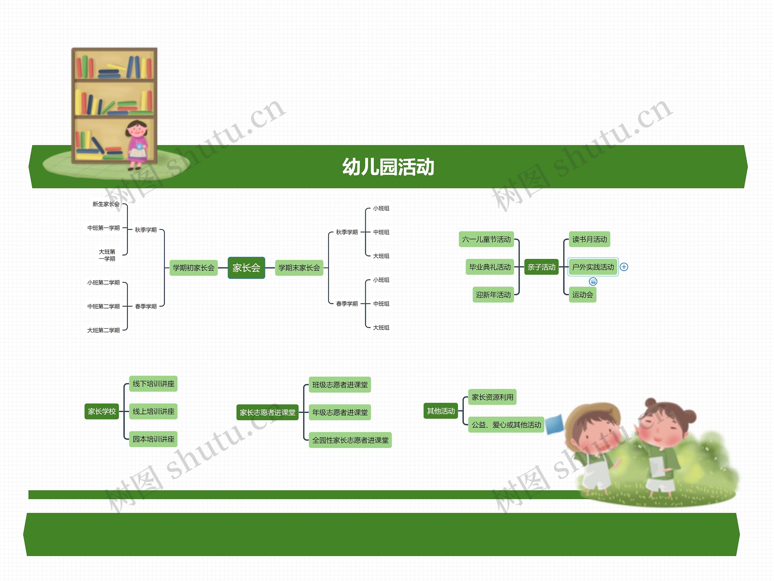 幼儿园活动宣传思维导图