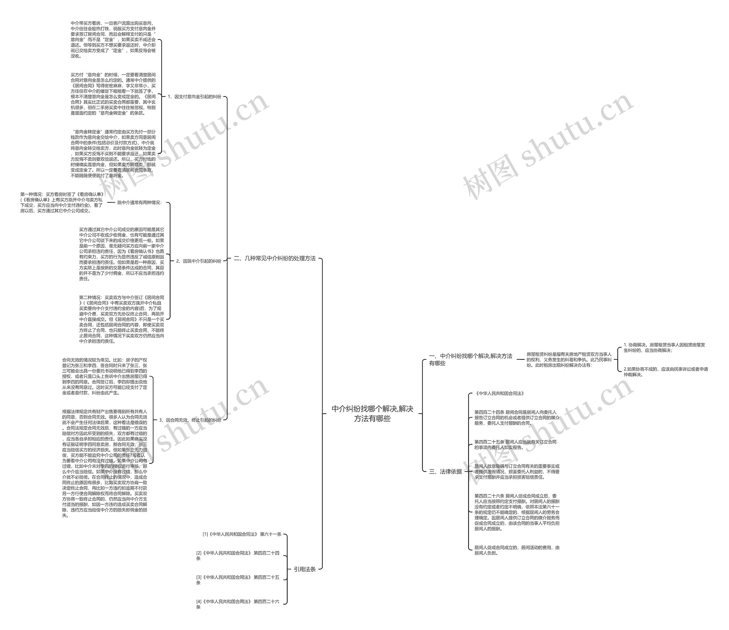 中介纠纷找哪个解决,解决方法有哪些 中介纠纷找哪个解决,解决方法有哪些