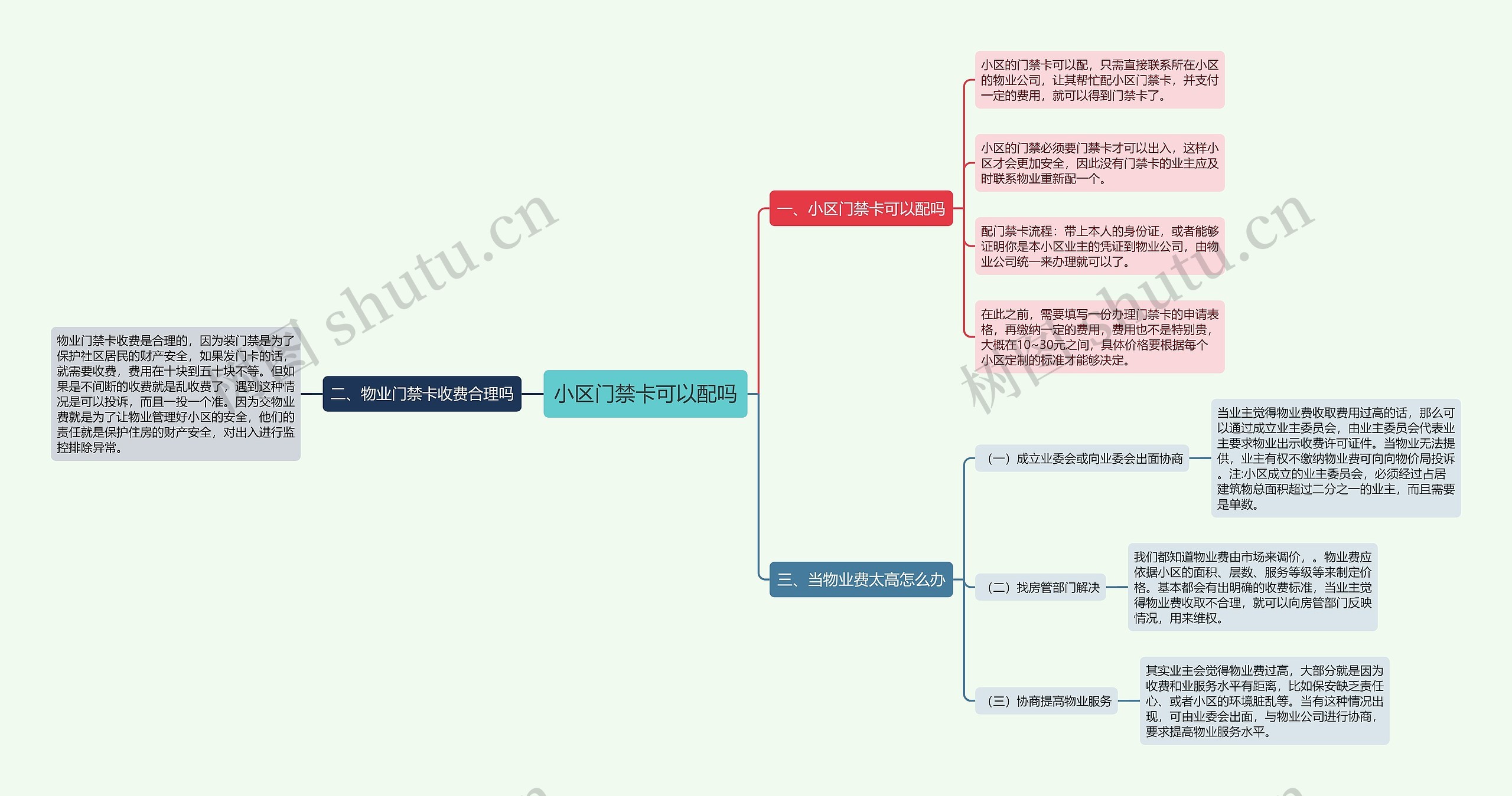 小区门禁卡可以配吗