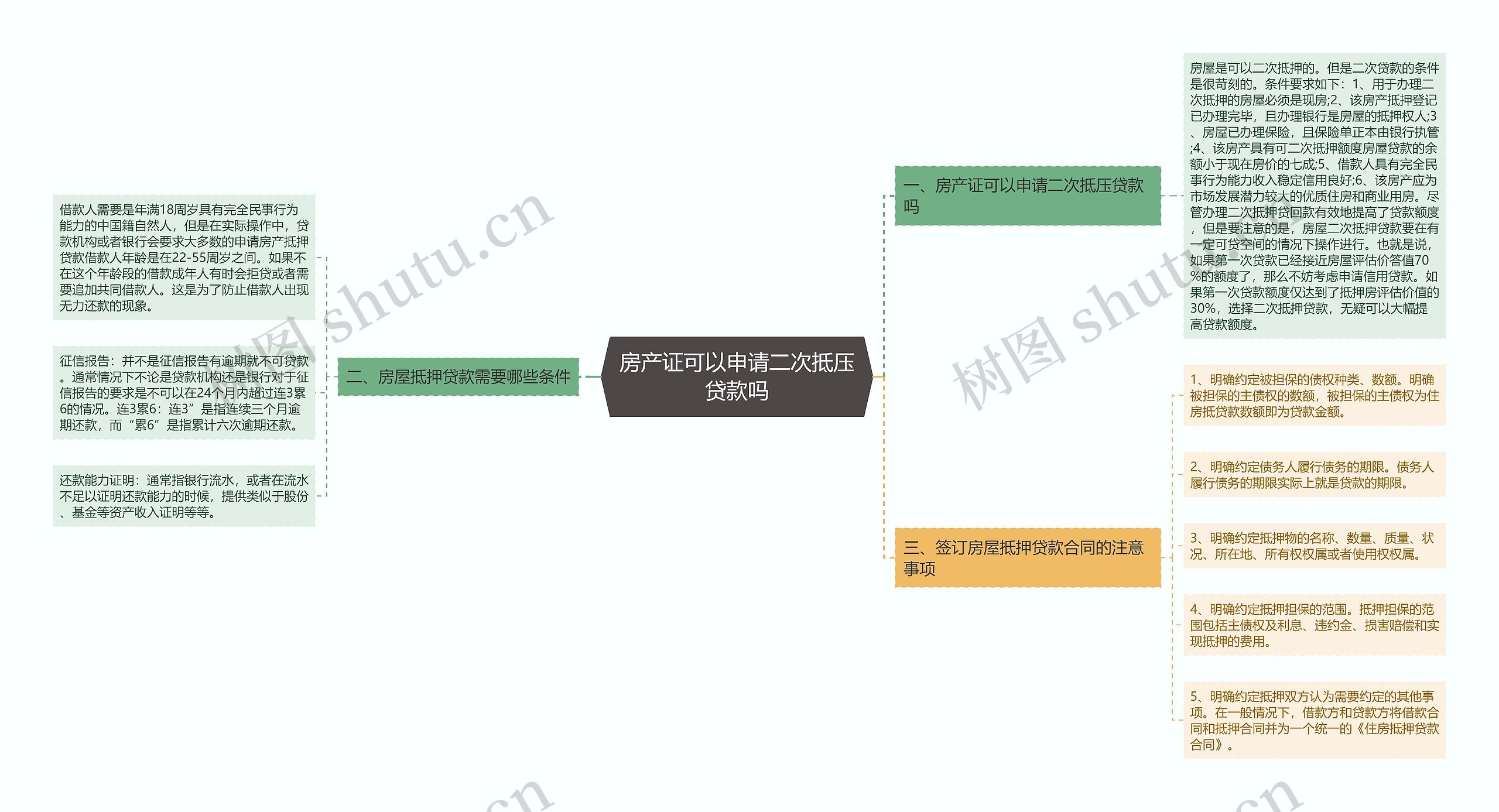 房产证可以申请二次抵压贷款吗