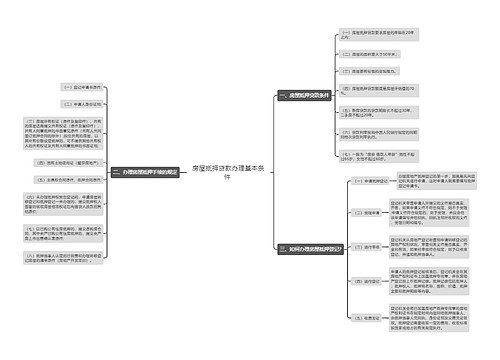 房屋抵押贷款办理基本条件 