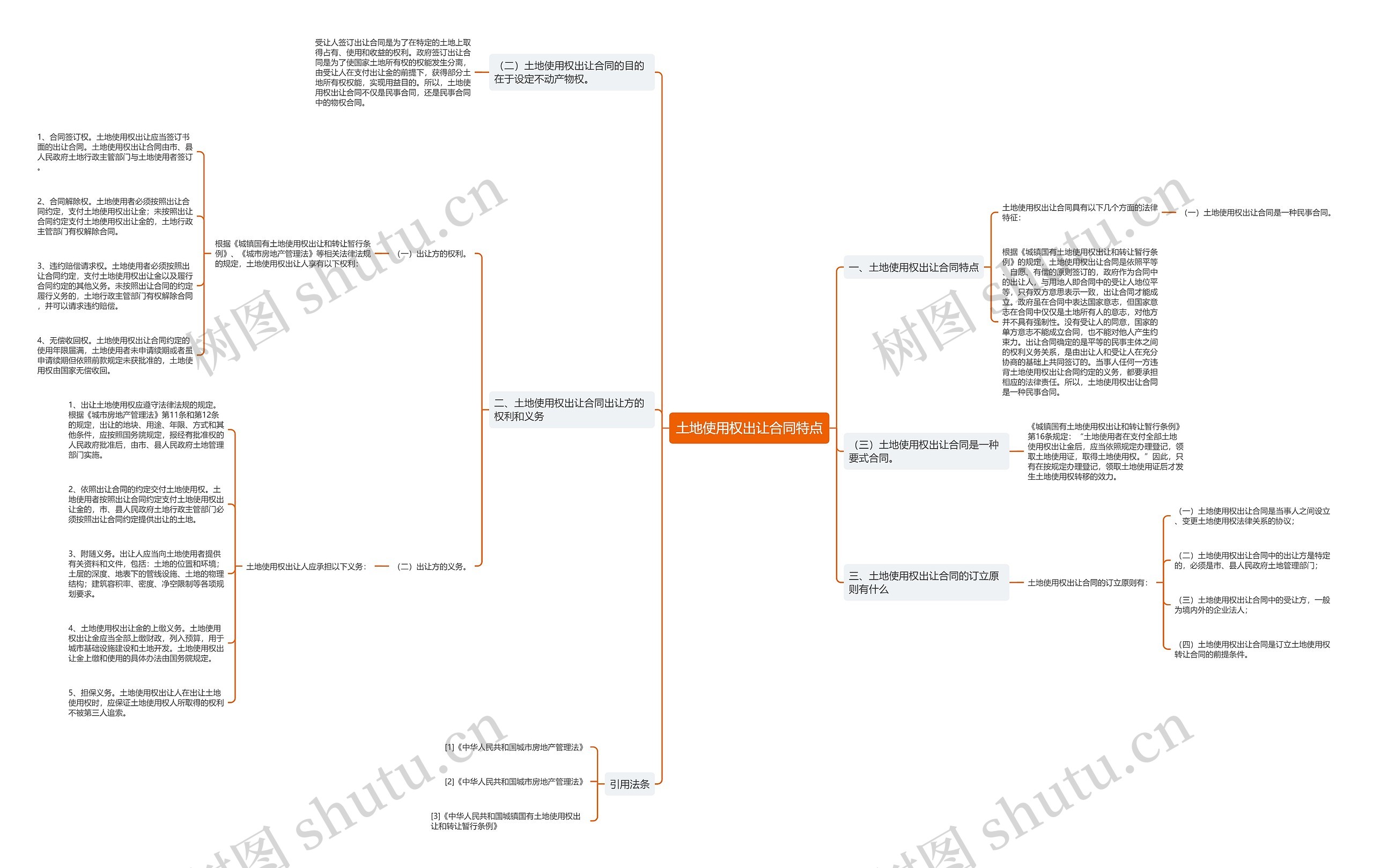 土地使用权出让合同特点思维导图