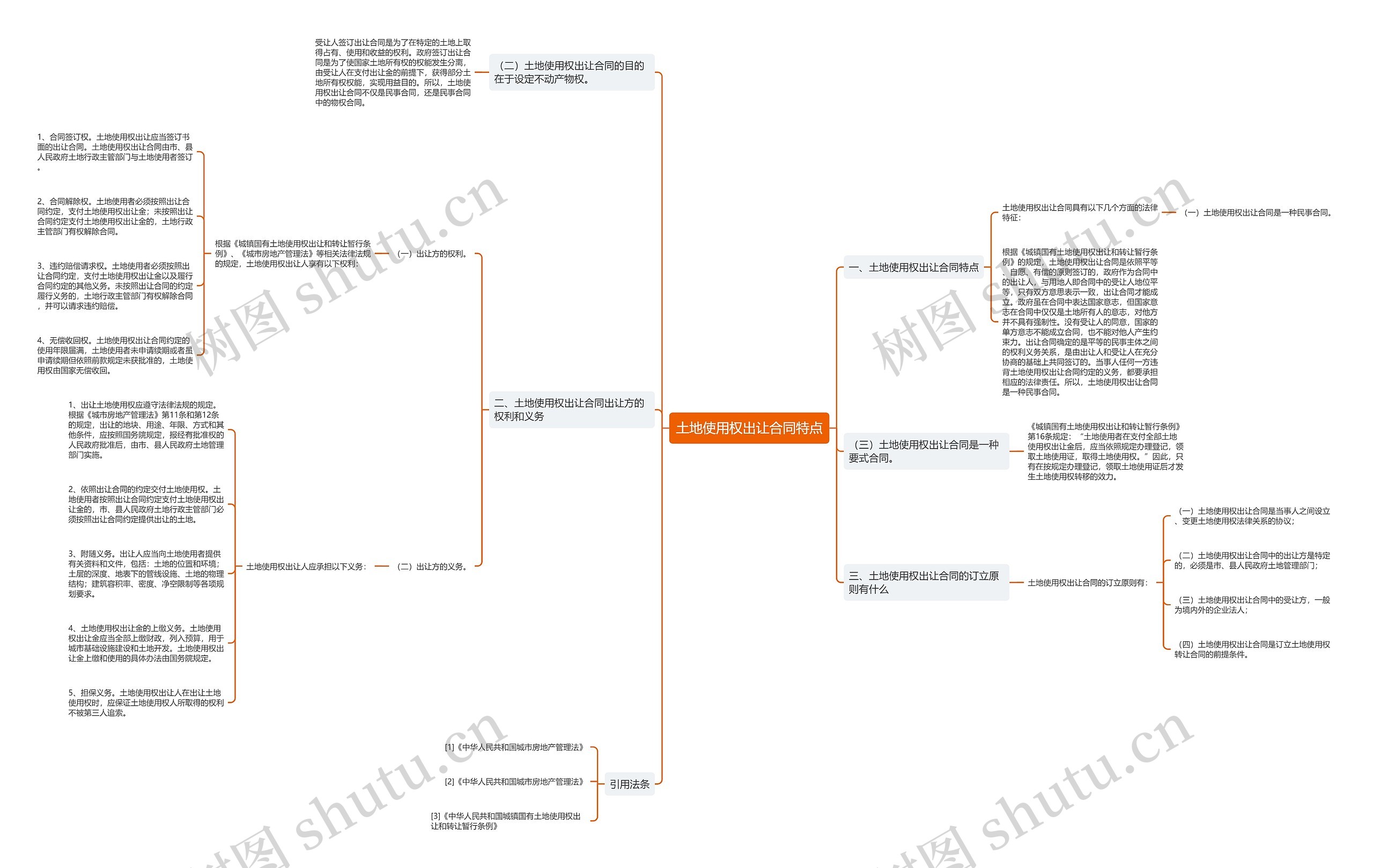 土地使用权出让合同特点 土地使用权出让合同特点