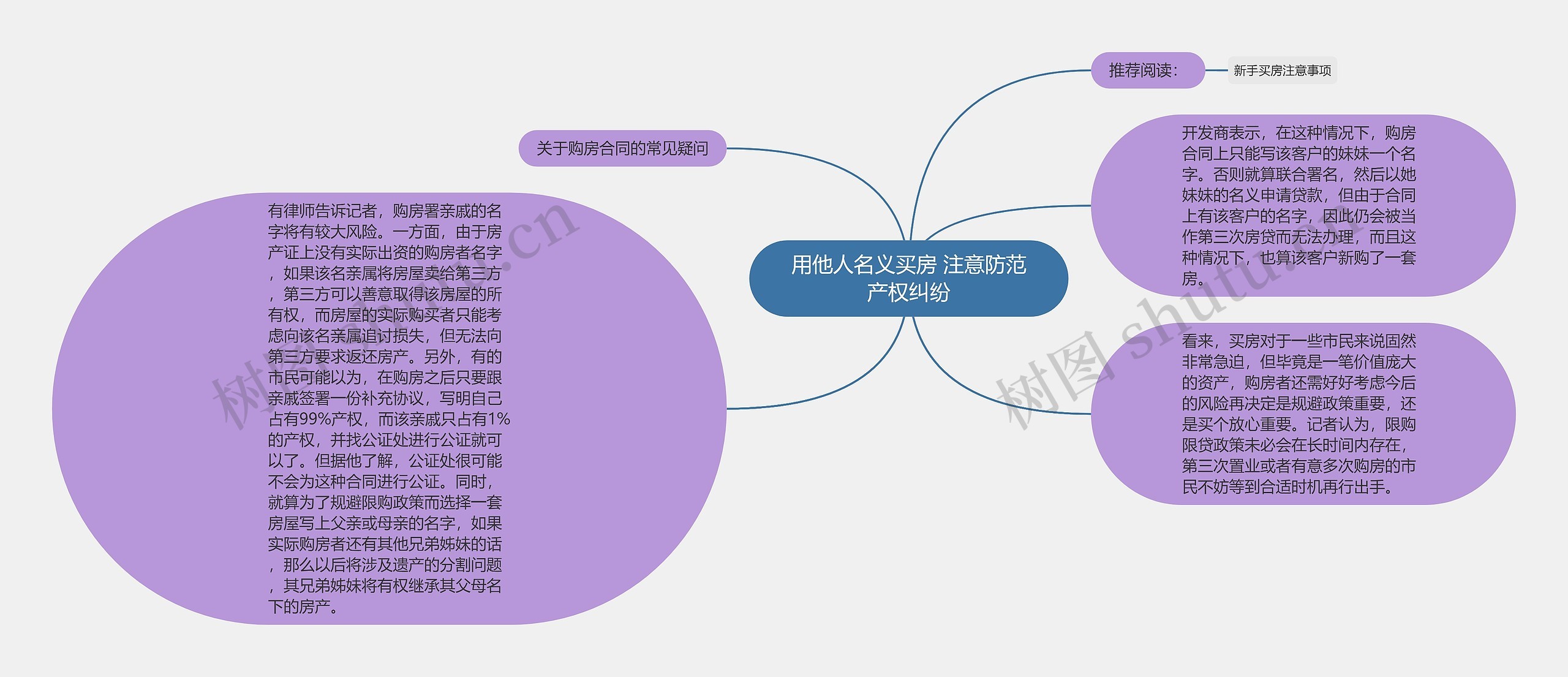 用他人名义买房 注意防范产权纠纷