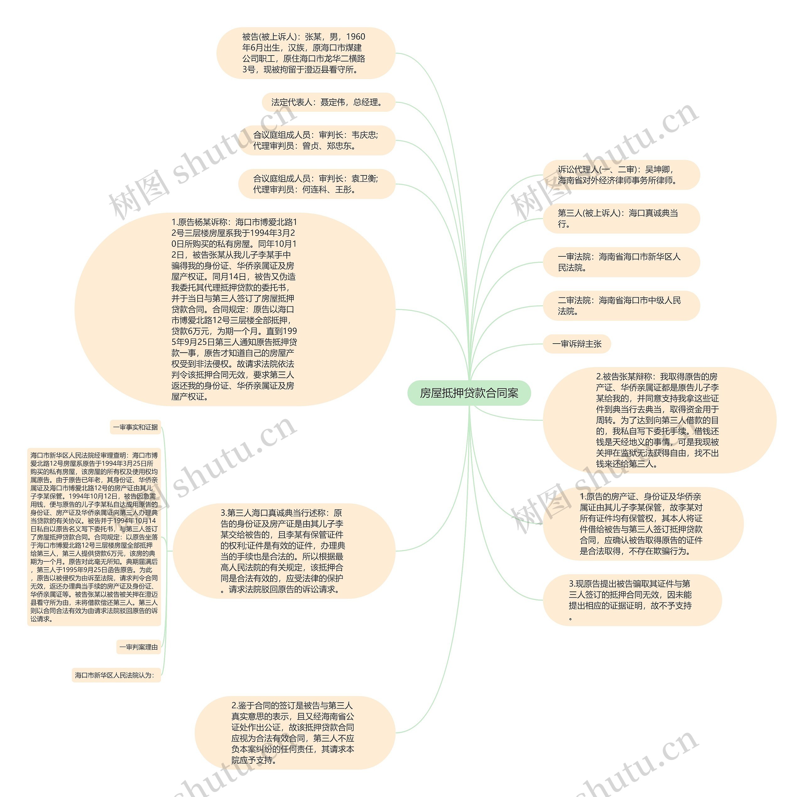 房屋抵押贷款合同案思维导图