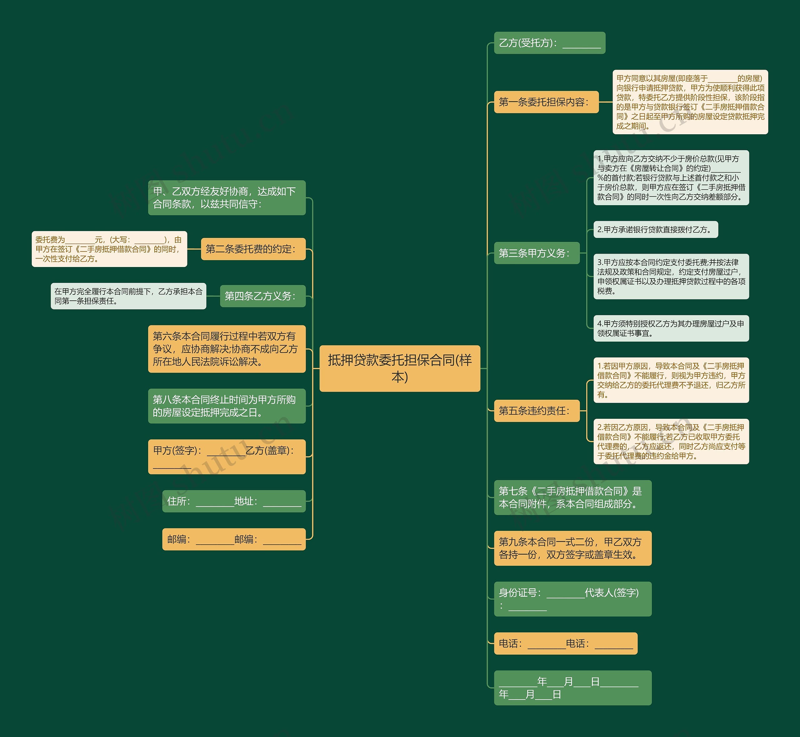 抵押贷款委托担保合同(样本)思维导图