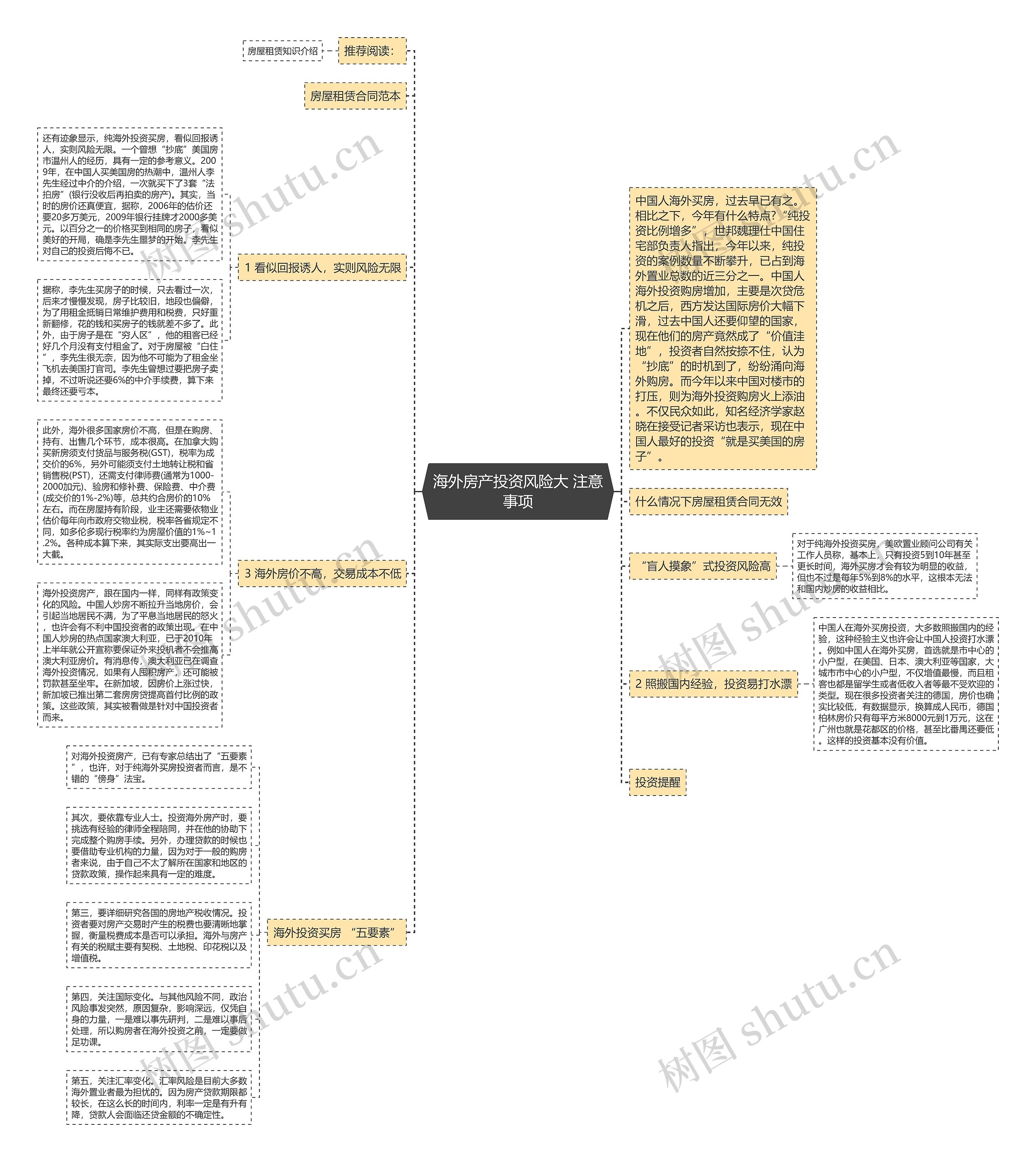 海外房产投资风险大 注意事项思维导图