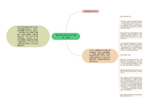 房产纠纷中房产证并不是惟一证据