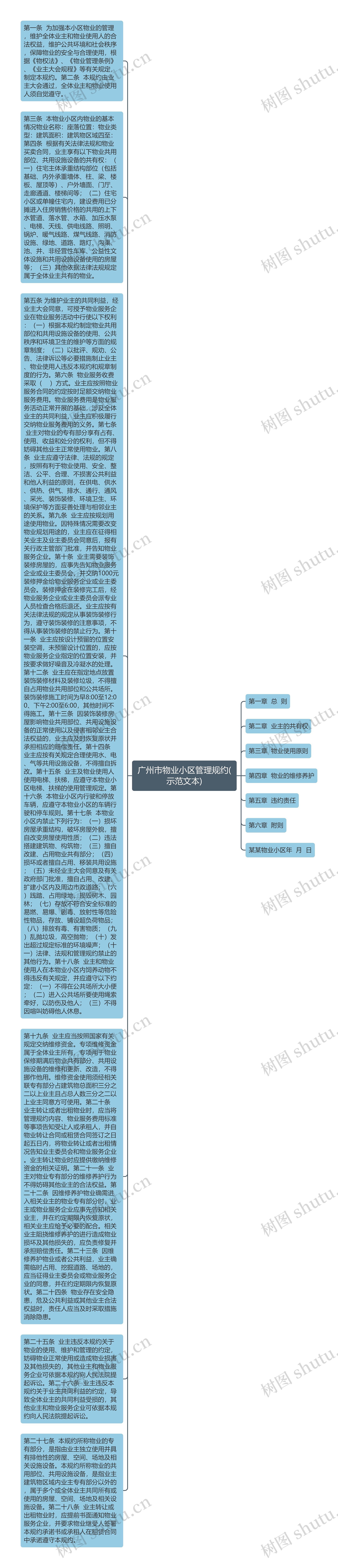 广州市物业小区管理规约(示范文本)