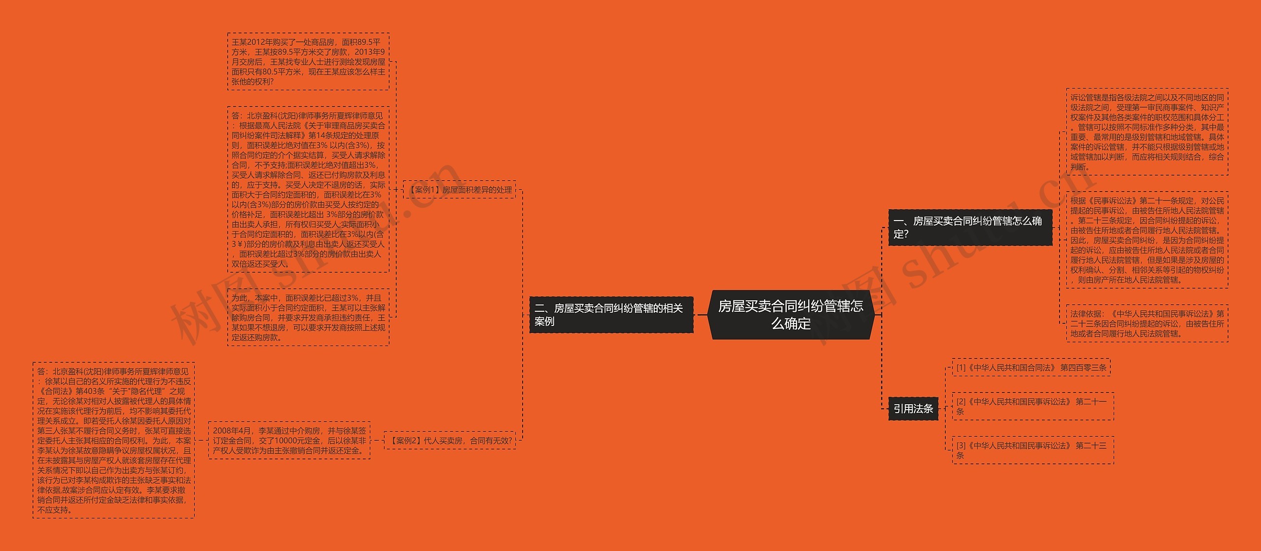 房屋买卖合同纠纷管辖怎么确定