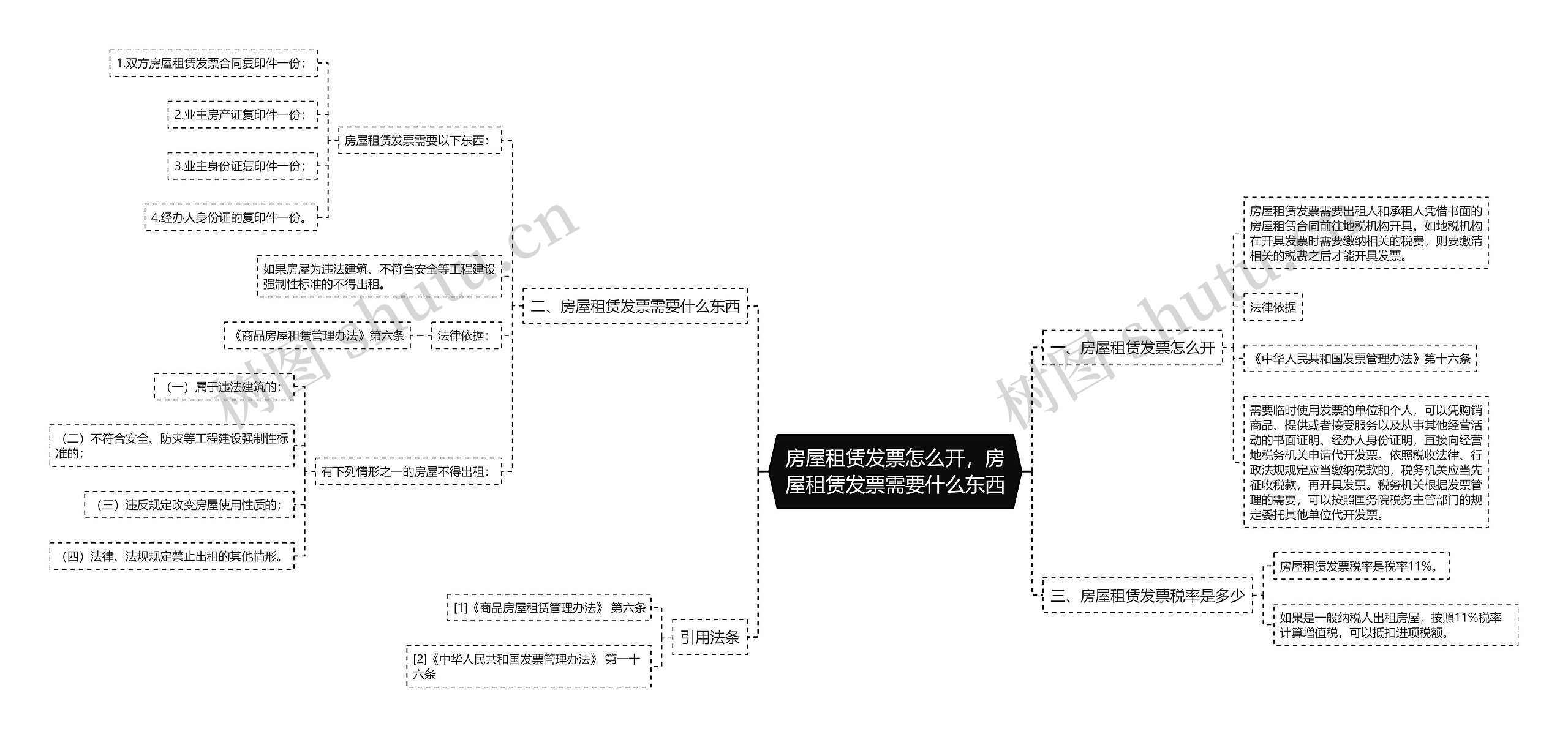 房屋租赁发票怎么开，房屋租赁发票需要什么东西思维导图