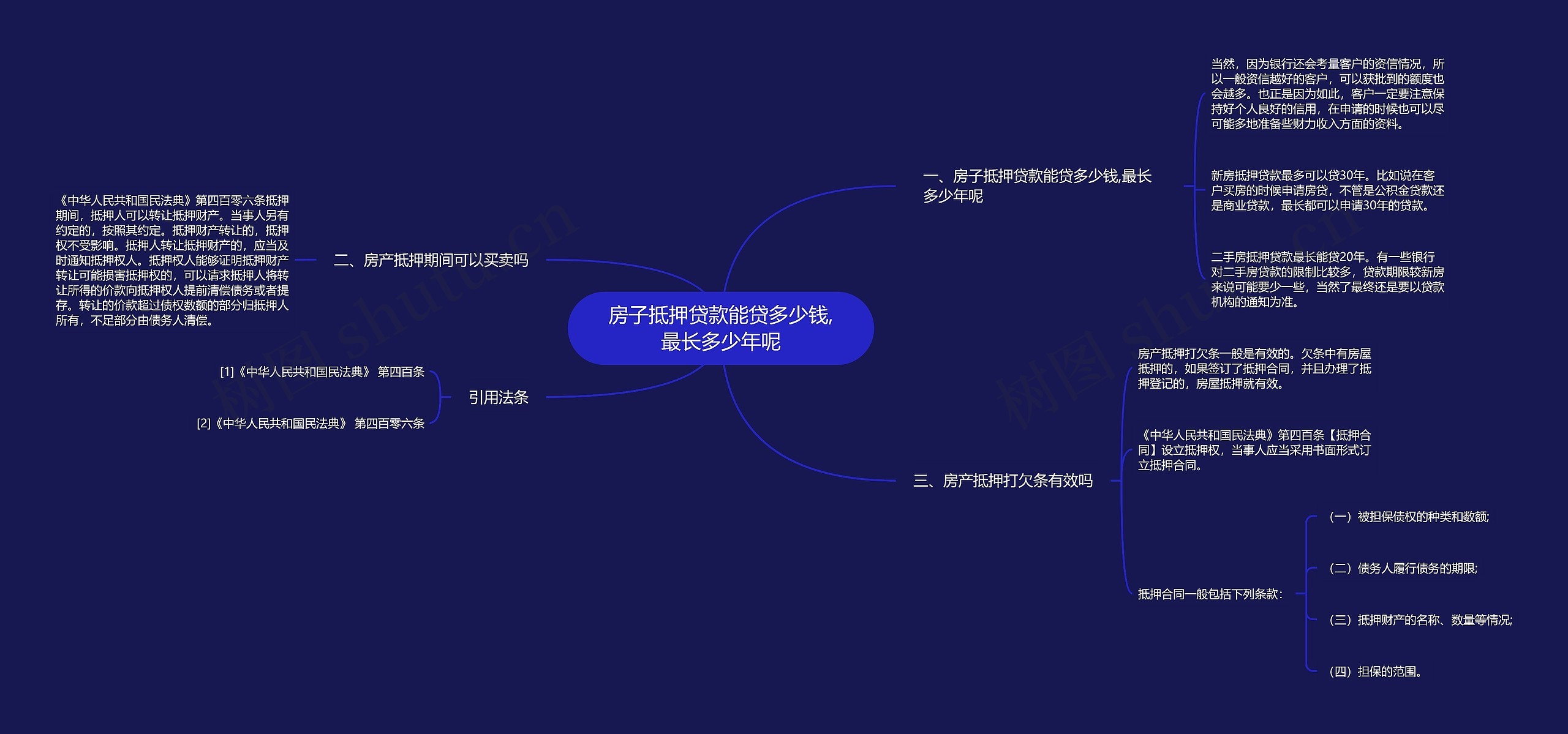 房子抵押贷款能贷多少钱,最长多少年呢思维导图