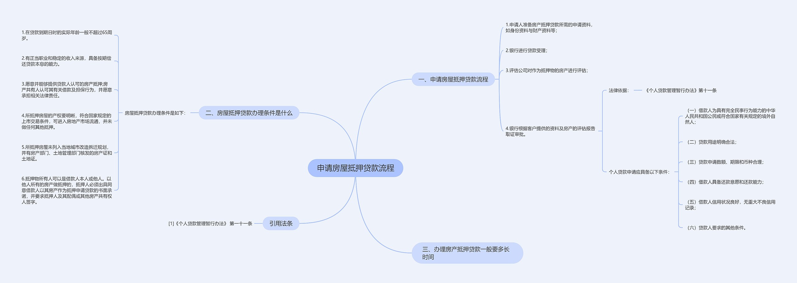 申请房屋抵押贷款流程思维导图