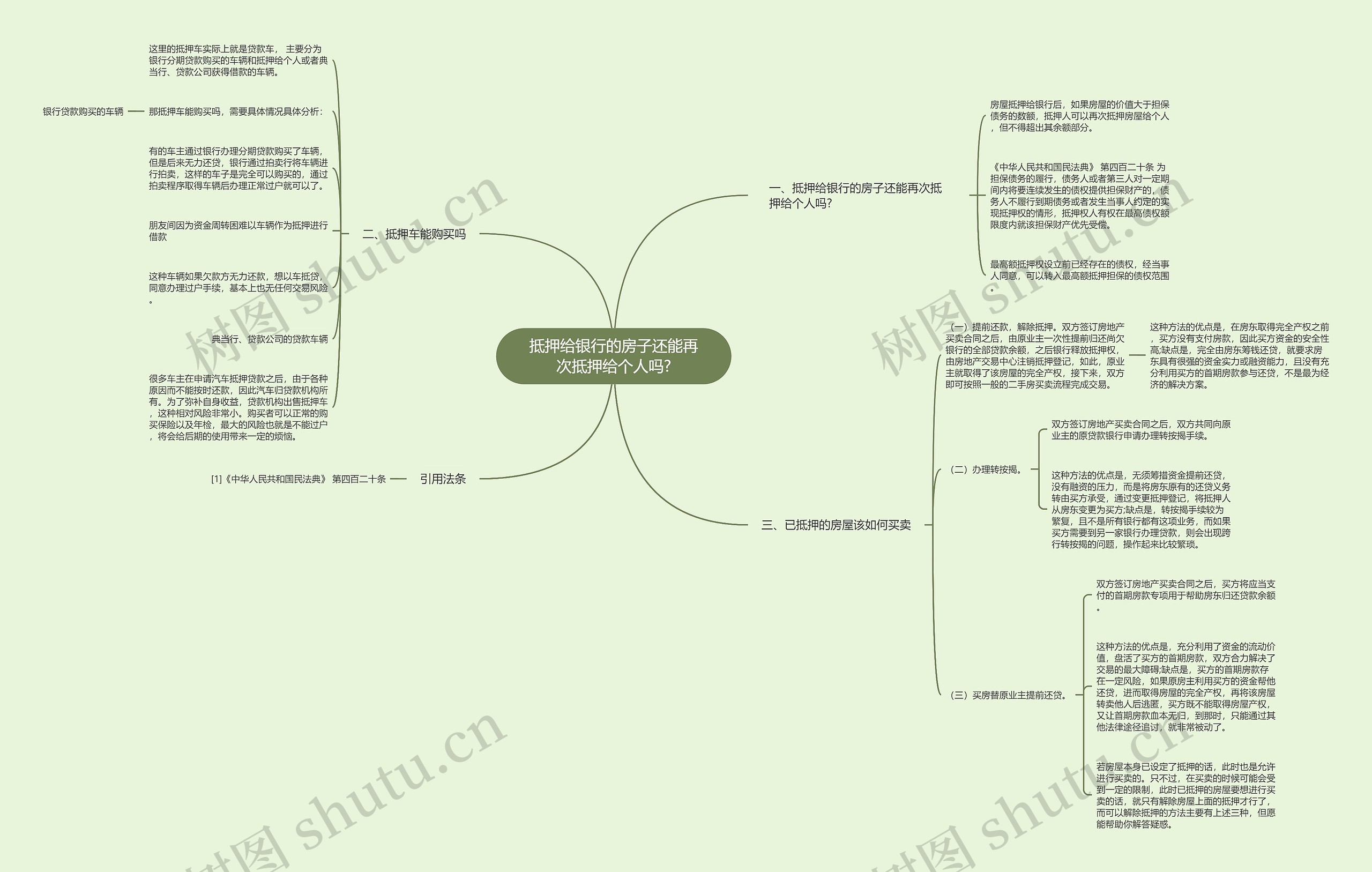 抵押给银行的房子还能再次抵押给个人吗?思维导图
