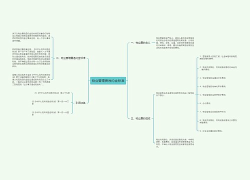 物业管理费违约金标准