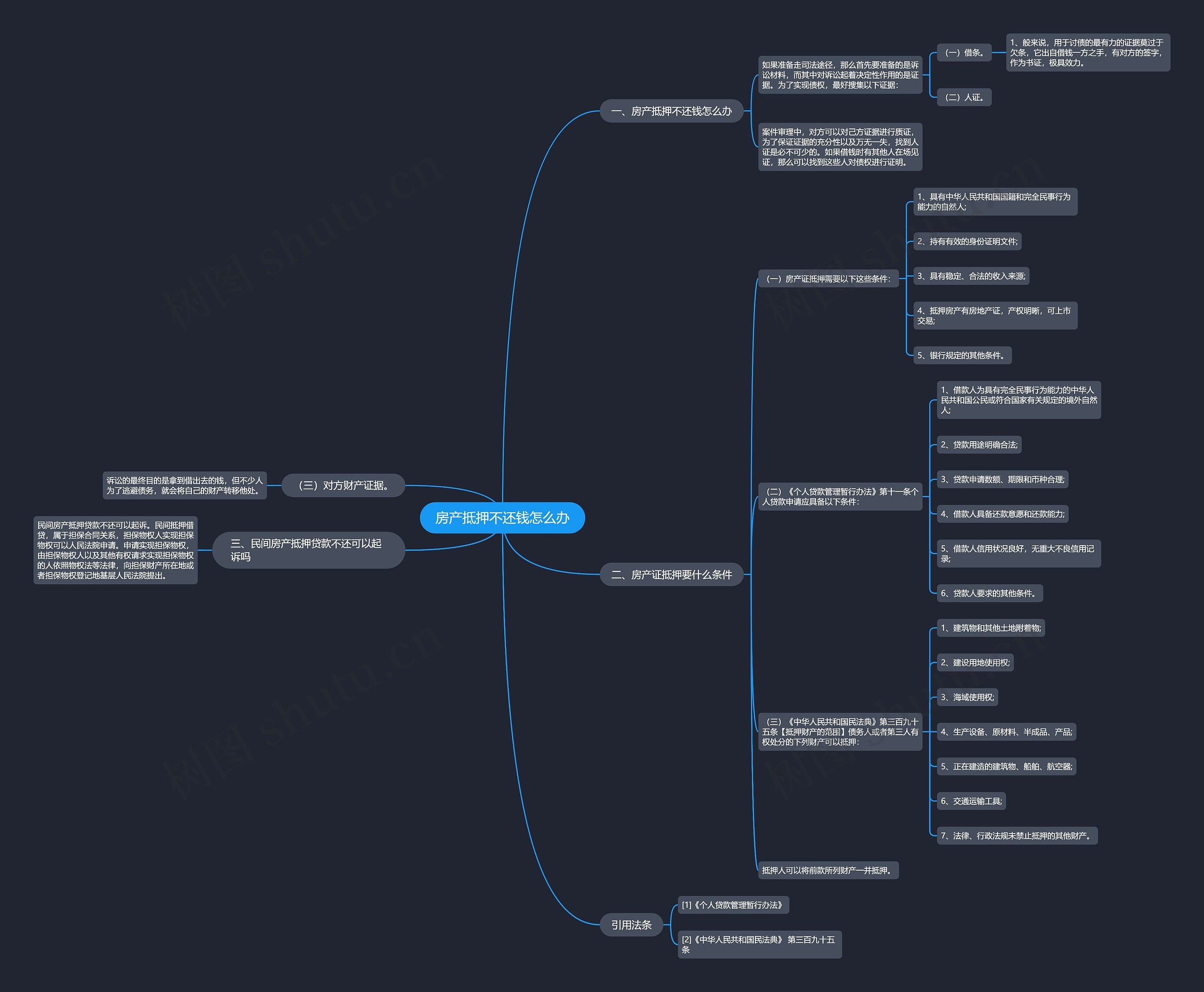 房产抵押不还钱怎么办思维导图