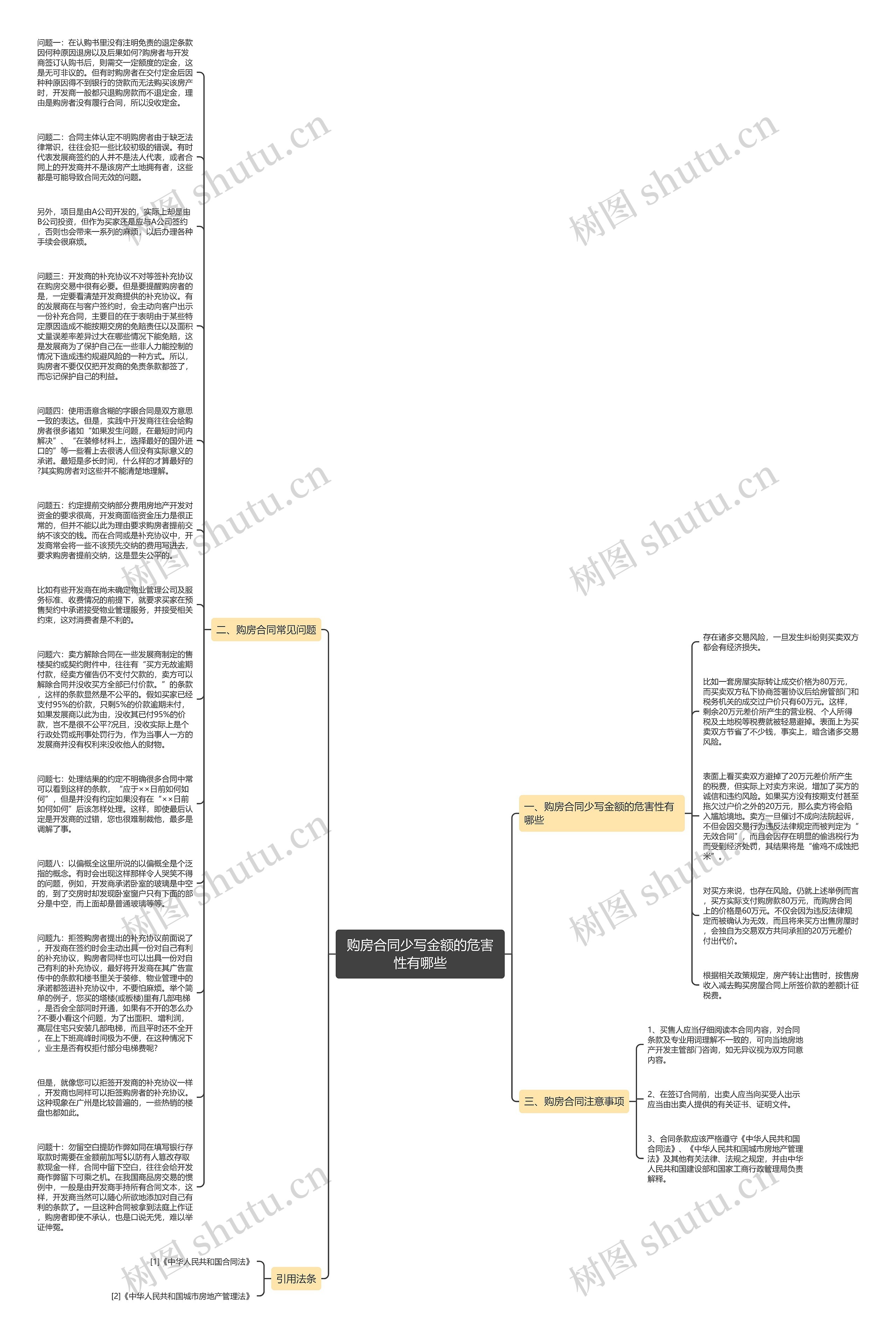 购房合同少写金额的危害性有哪些思维导图