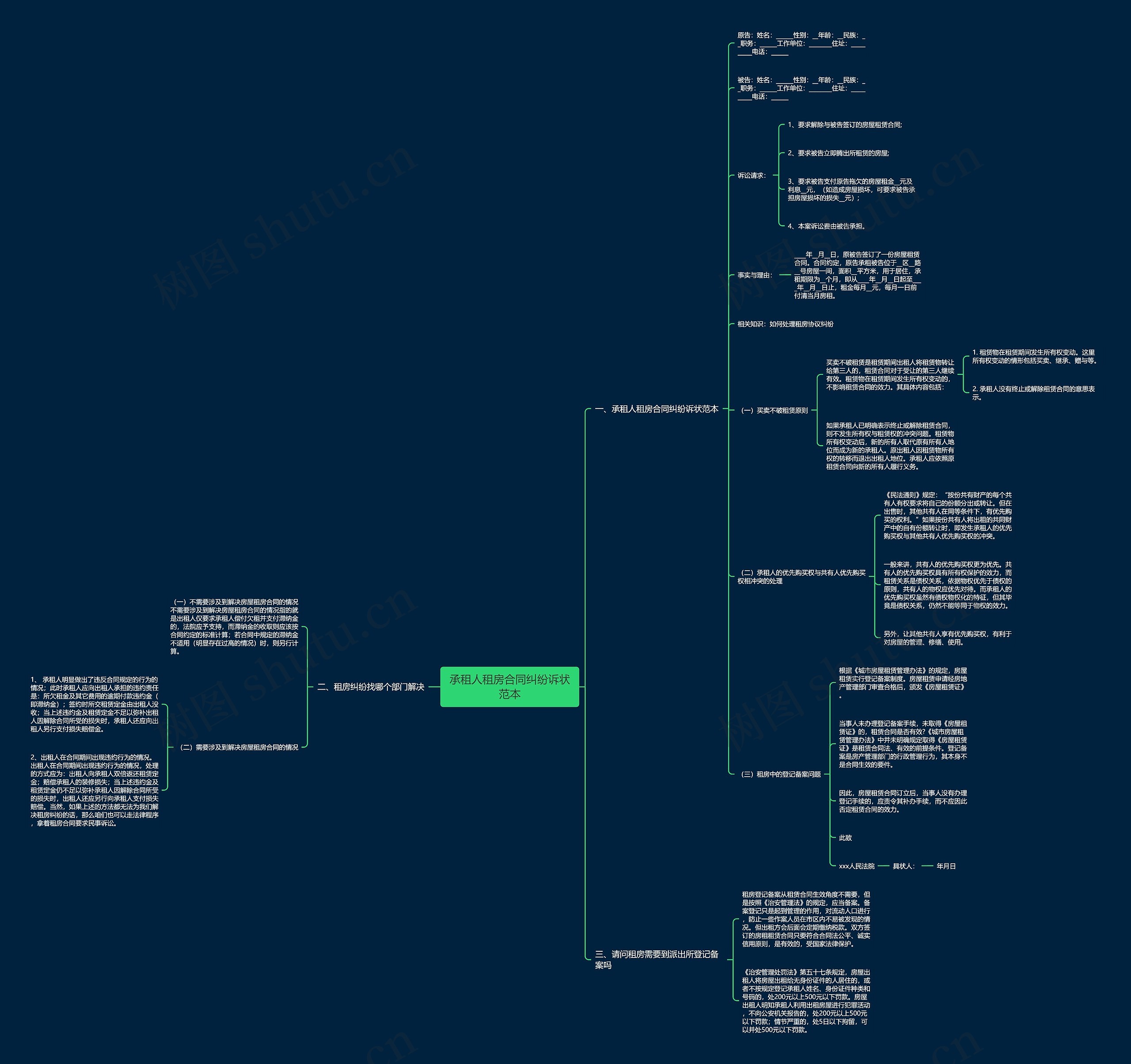 承租人租房合同纠纷诉状范本思维导图