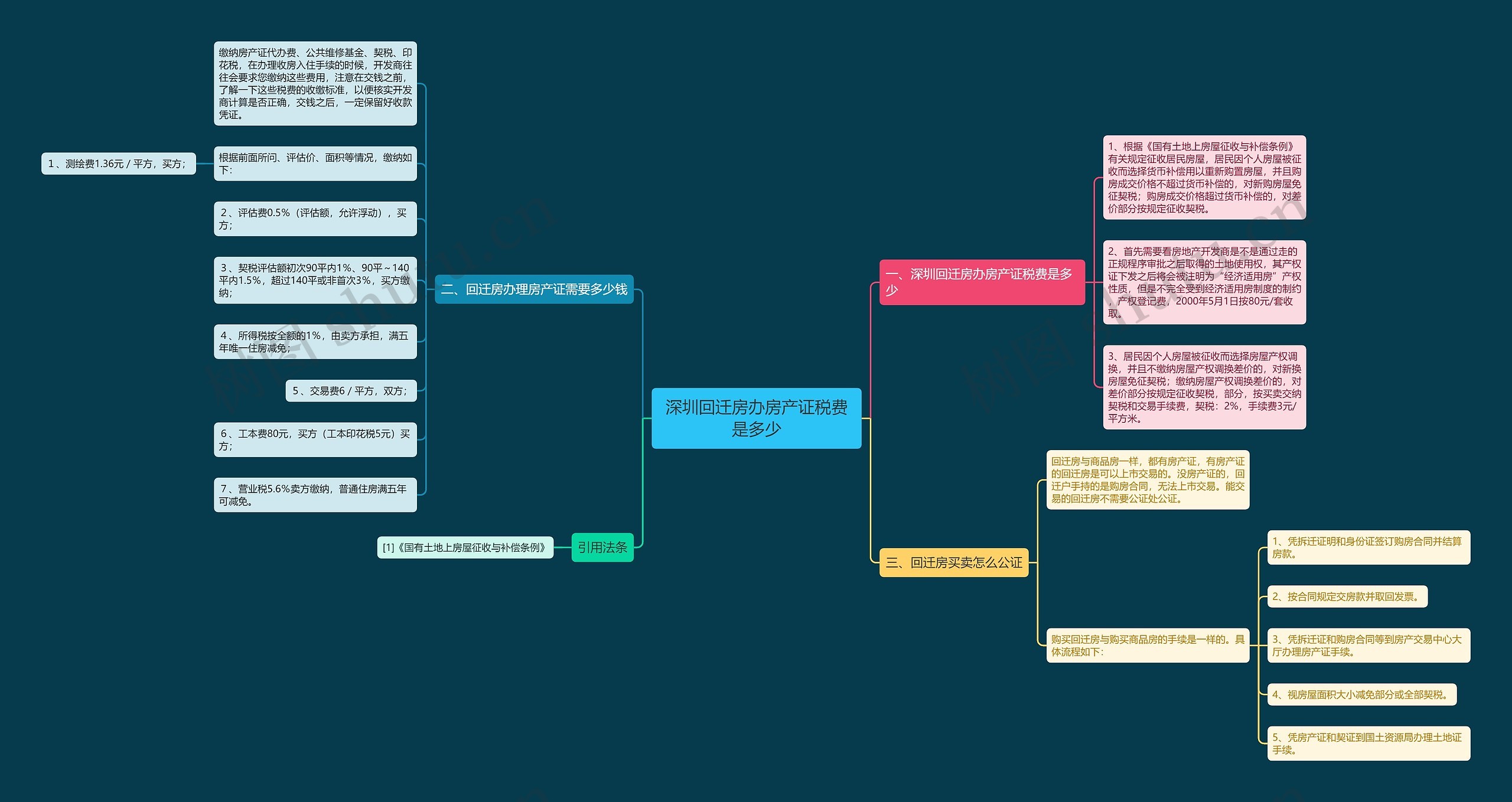 深圳回迁房办房产证税费是多少 深圳回迁房办房产证税费是多少
