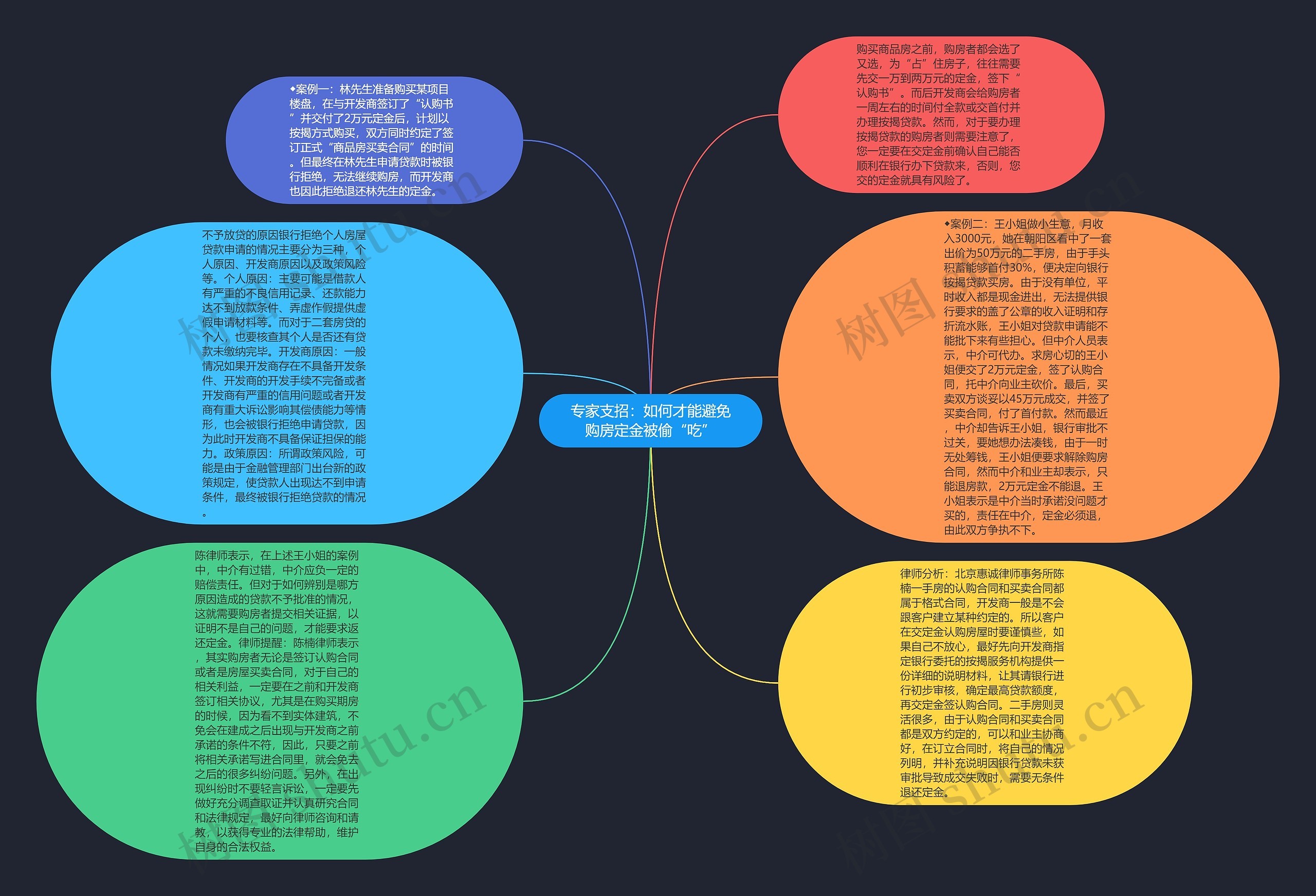 专家支招：如何才能避免购房定金被偷“吃”