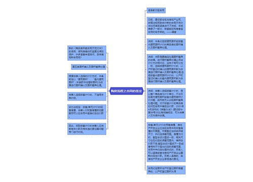 购房流程之合同的签定