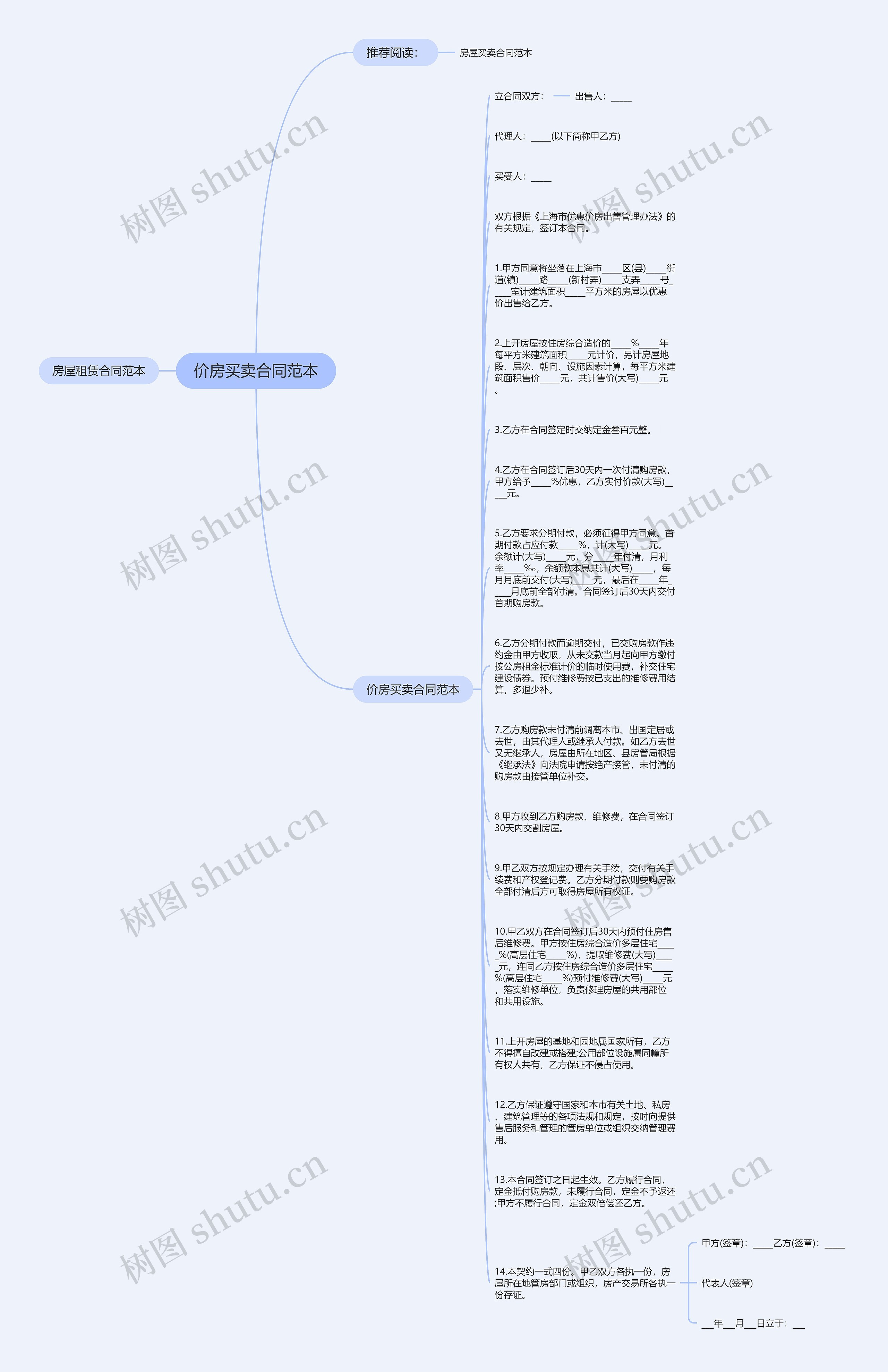 价房买卖合同范本思维导图