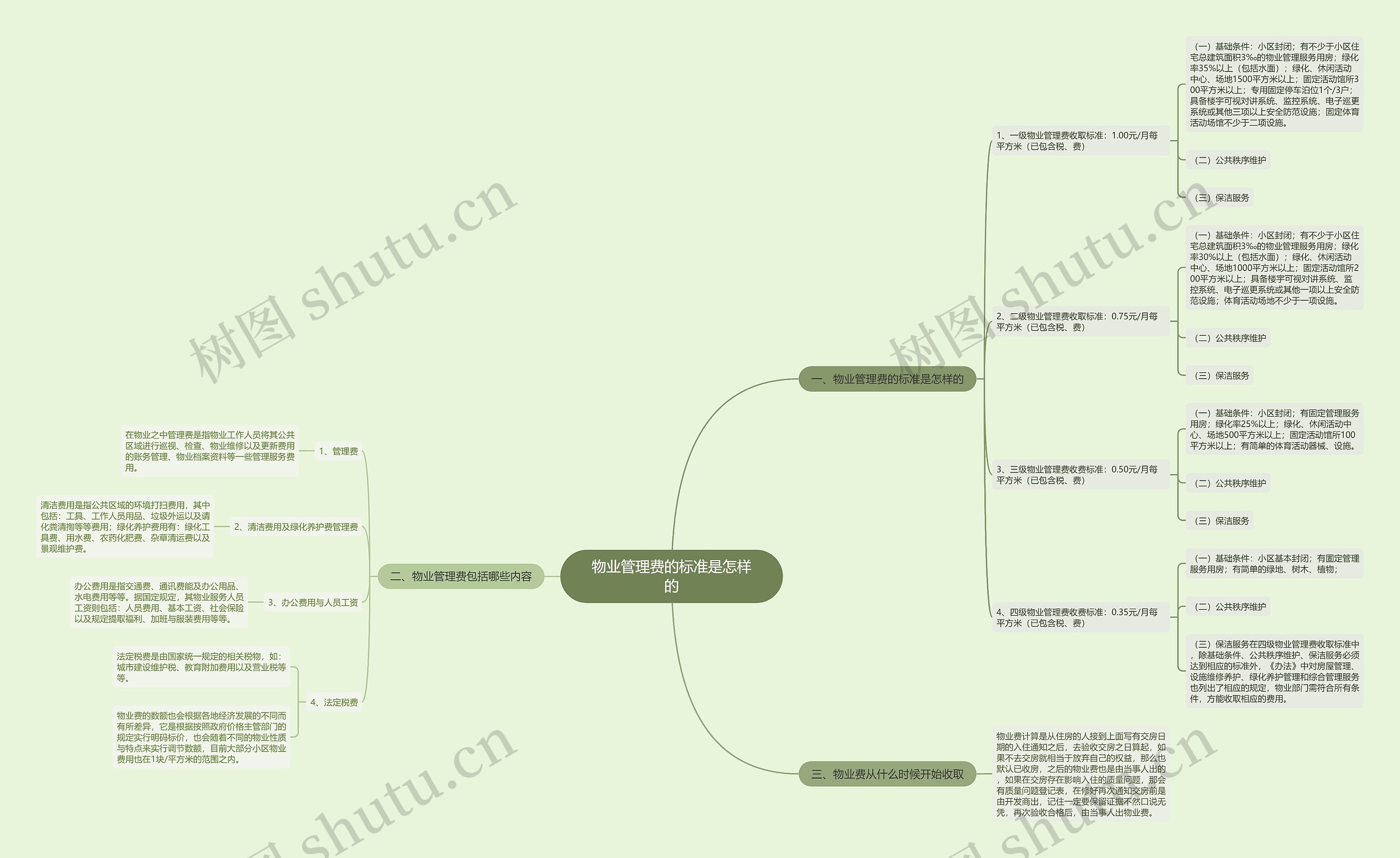 物业管理费的标准是怎样的 物业管理费的标准是怎样的