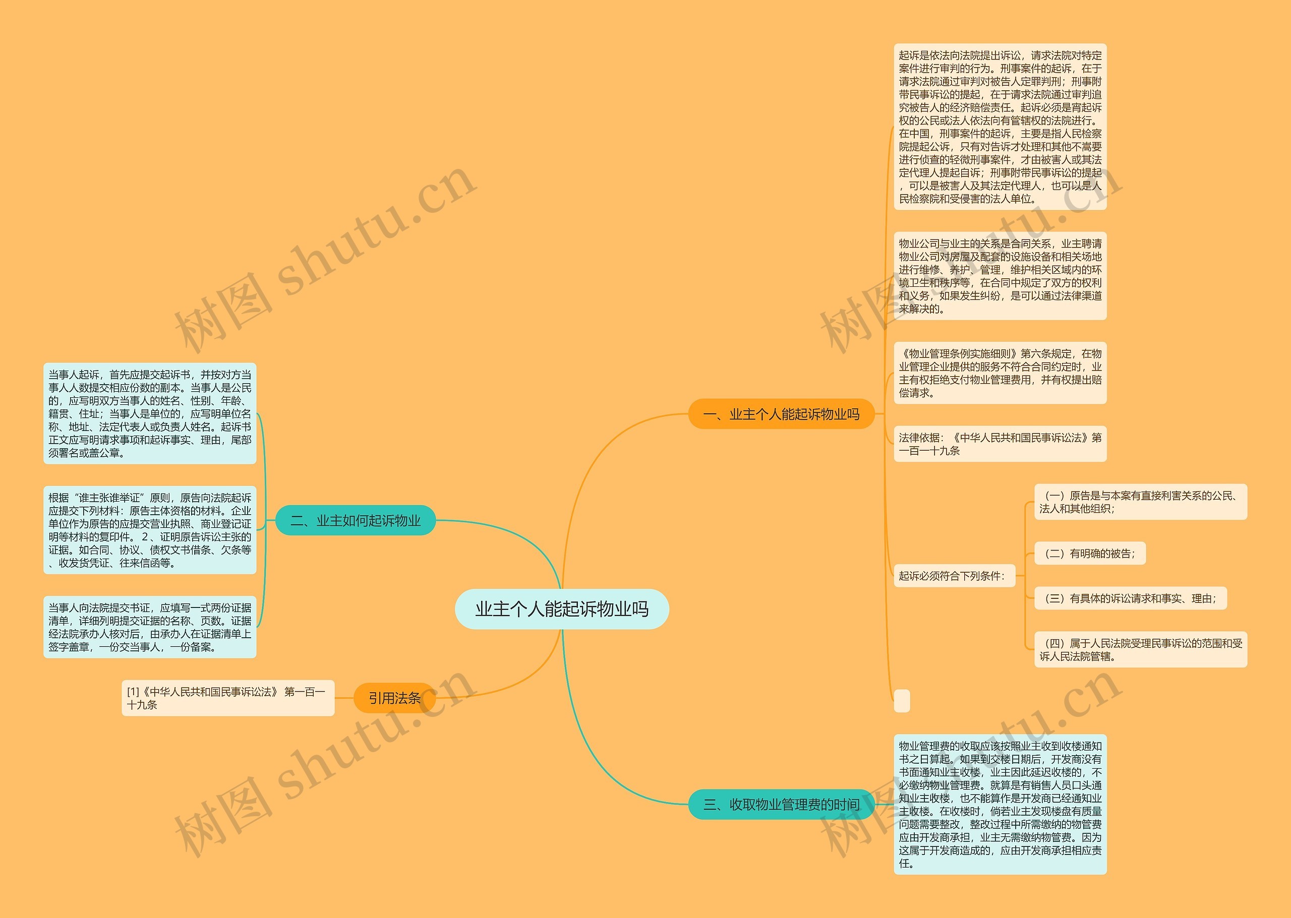 业主个人能起诉物业吗思维导图