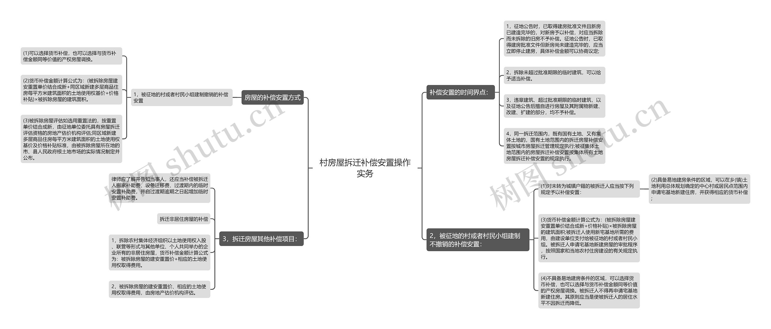 村房屋拆迁补偿安置操作实务