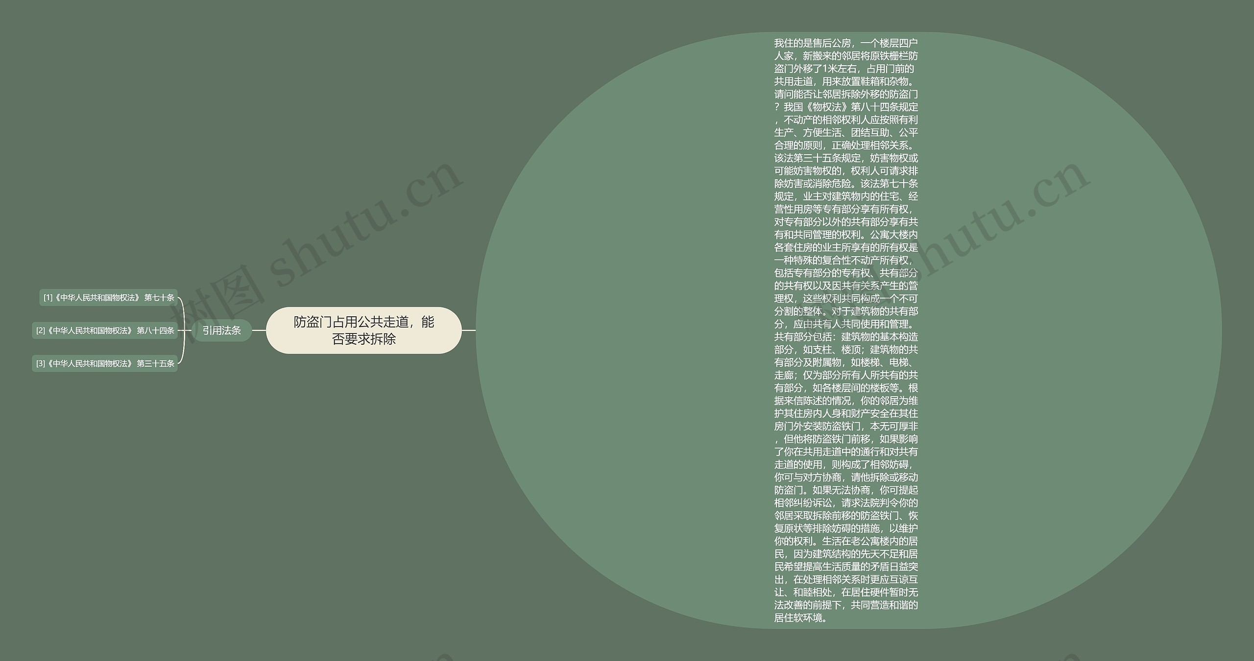 防盗门占用公共走道，能否要求拆除思维导图