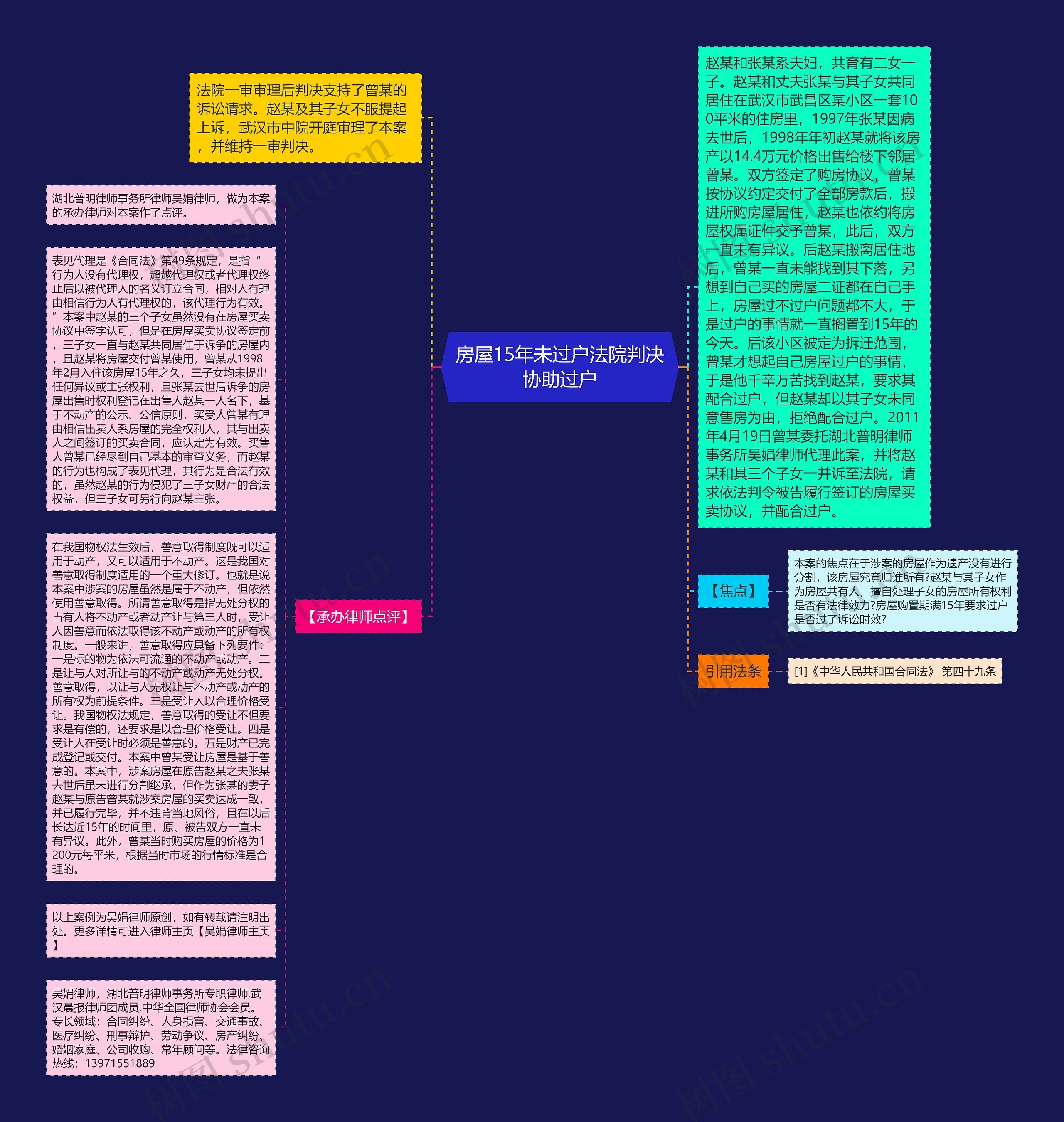 房屋15年未过户法院判决协助过户思维导图