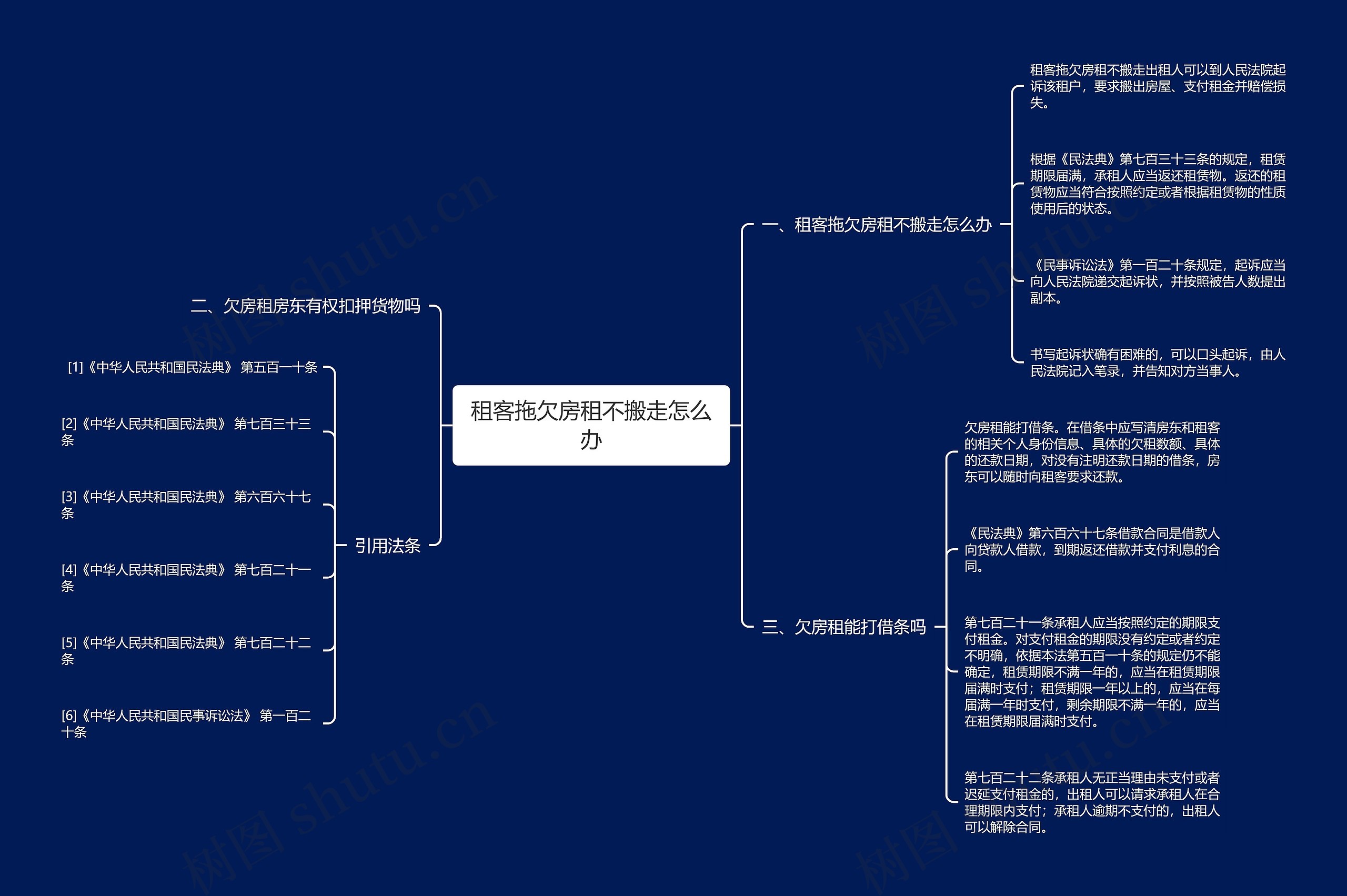 租客拖欠房租不搬走怎么办