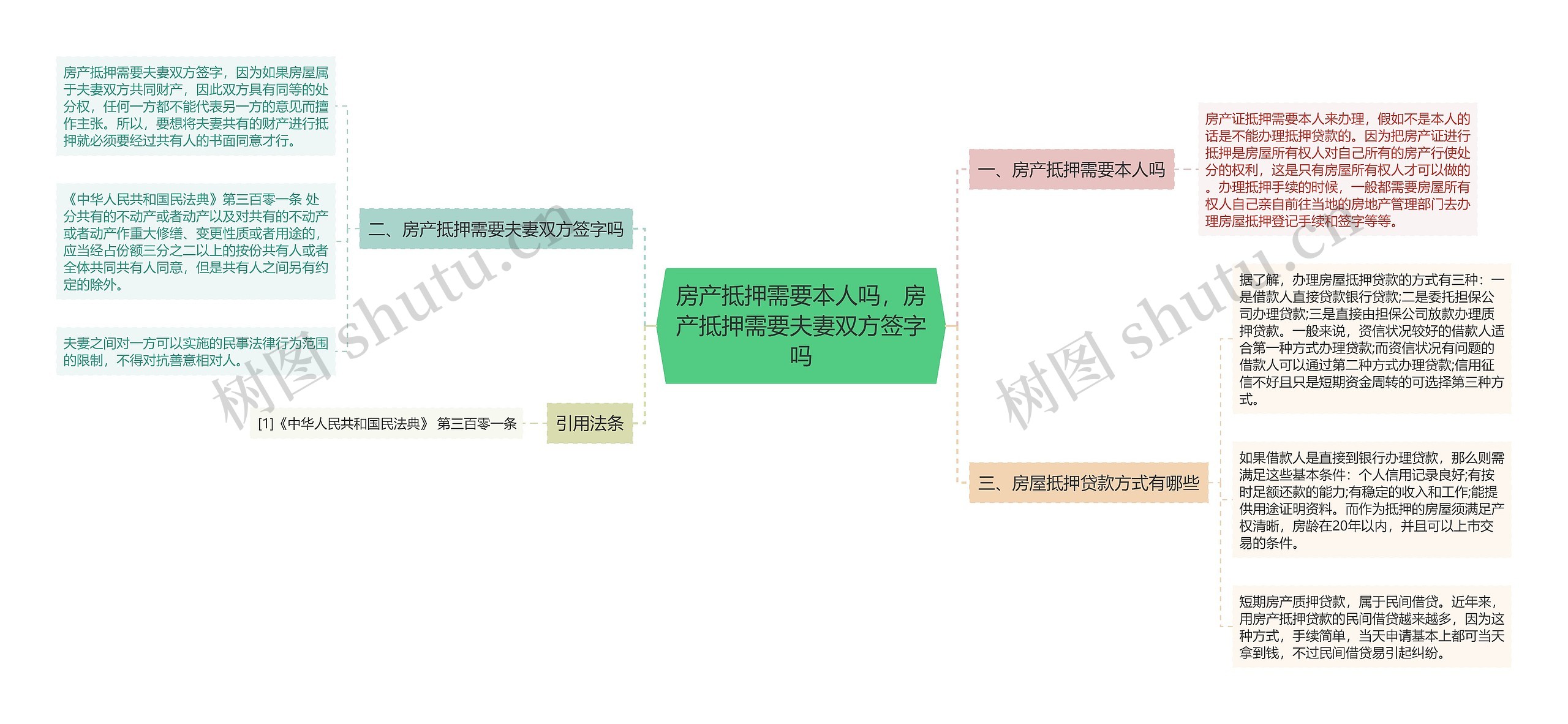 房产抵押需要本人吗，房产抵押需要夫妻双方签字吗