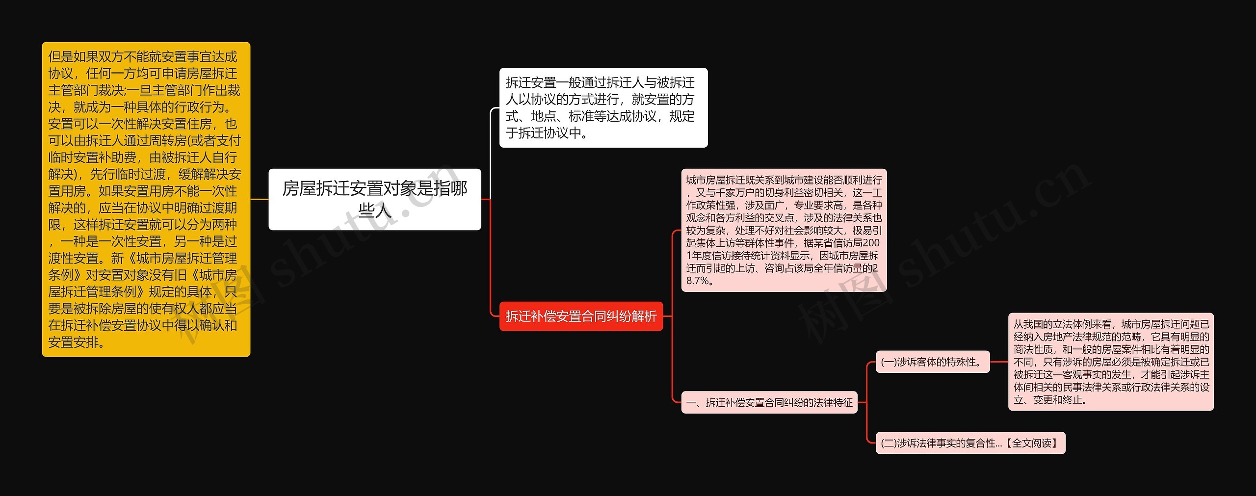 房屋拆迁安置对象是指哪些人