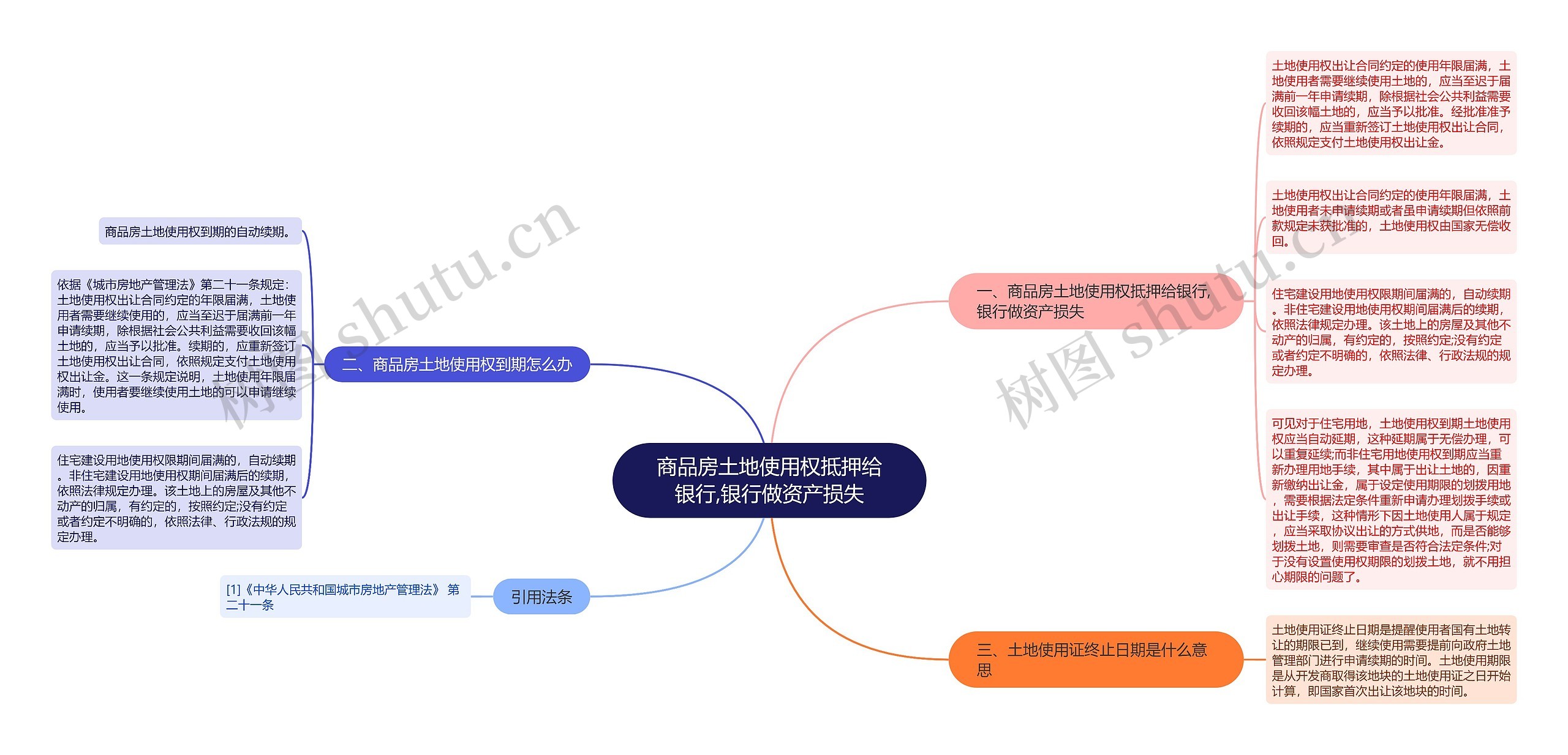 商品房土地使用权抵押给银行,银行做资产损失