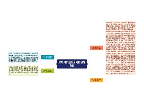 房屋买卖预售合同的解除条件