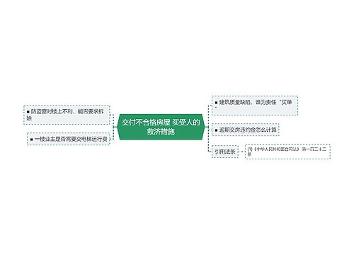 交付不合格房屋 买受人的救济措施