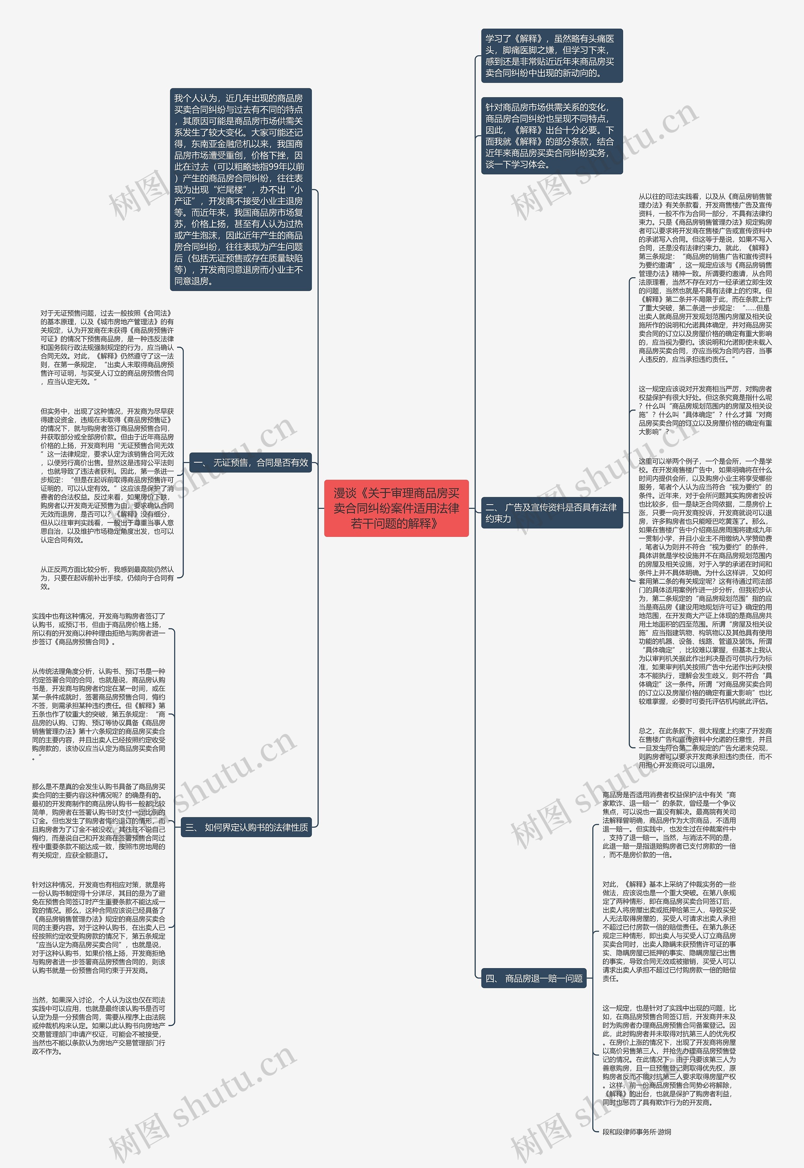漫谈《关于审理商品房买卖合同纠纷案件适用法律若干问题的解释》思维导图