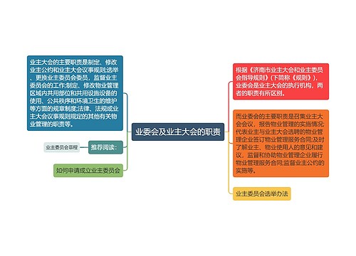 业委会及业主大会的职责