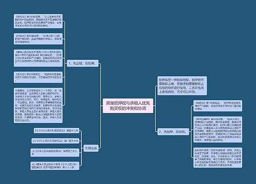 房屋抵押权与承租人优先购买权的冲突和协调