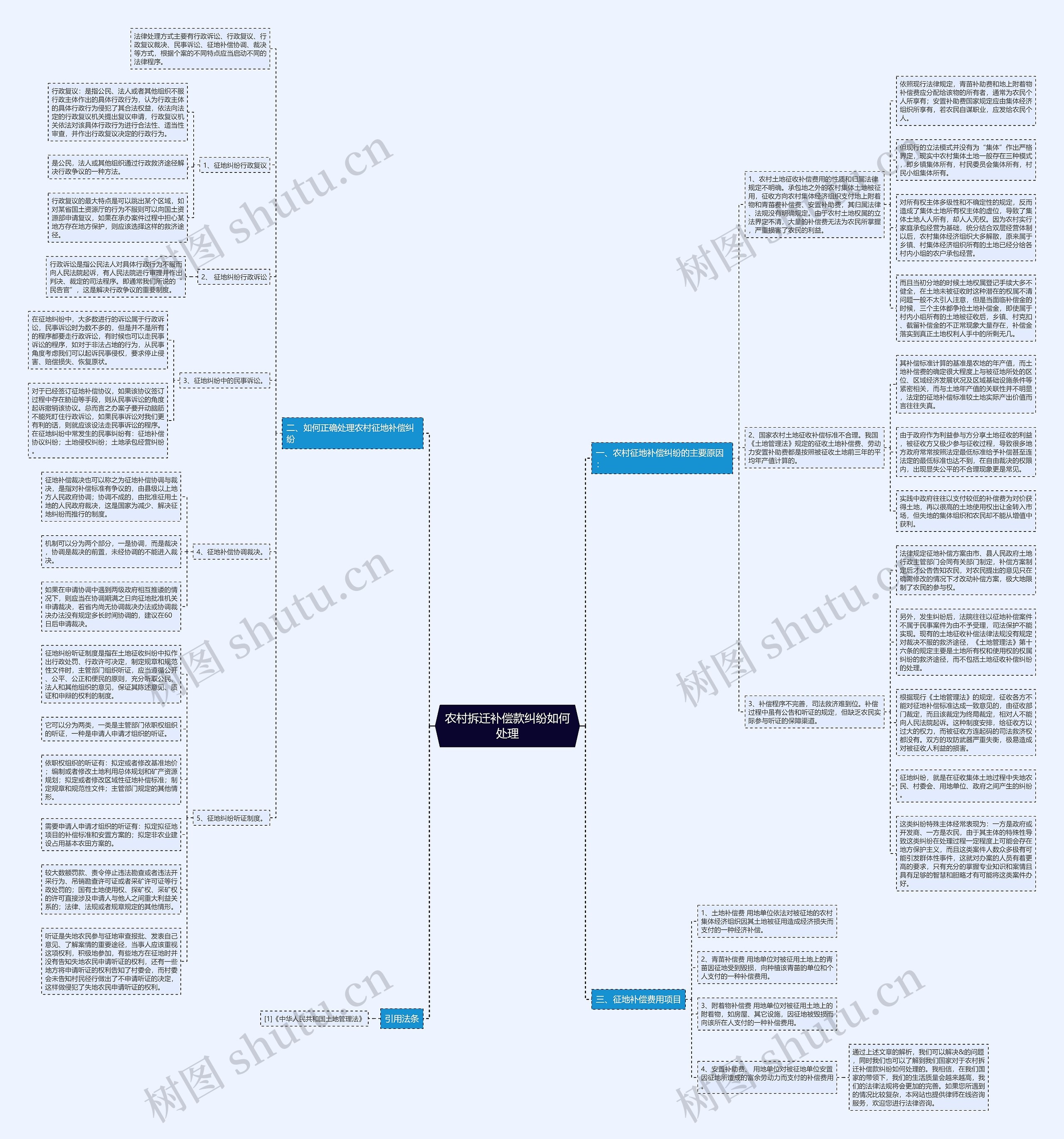 农村拆迁补偿款纠纷如何处理思维导图