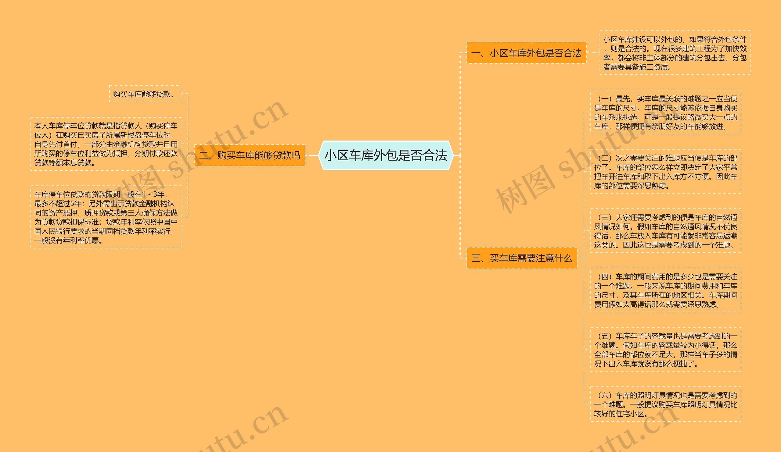 小区车库外包是否合法