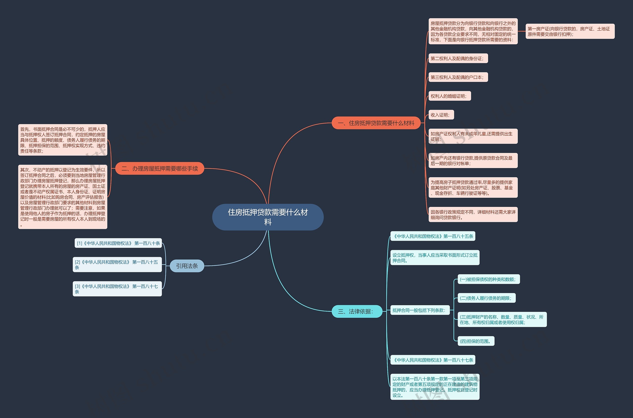 住房抵押贷款需要什么材料思维导图