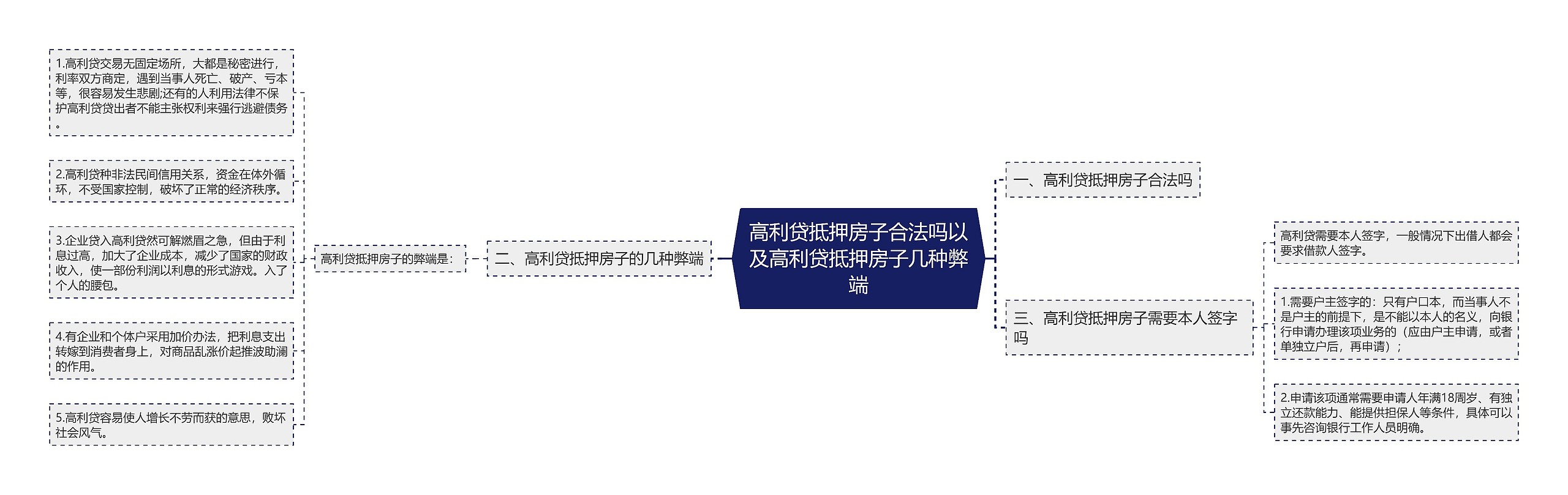 高利贷抵押房子合法吗以及高利贷抵押房子几种弊端