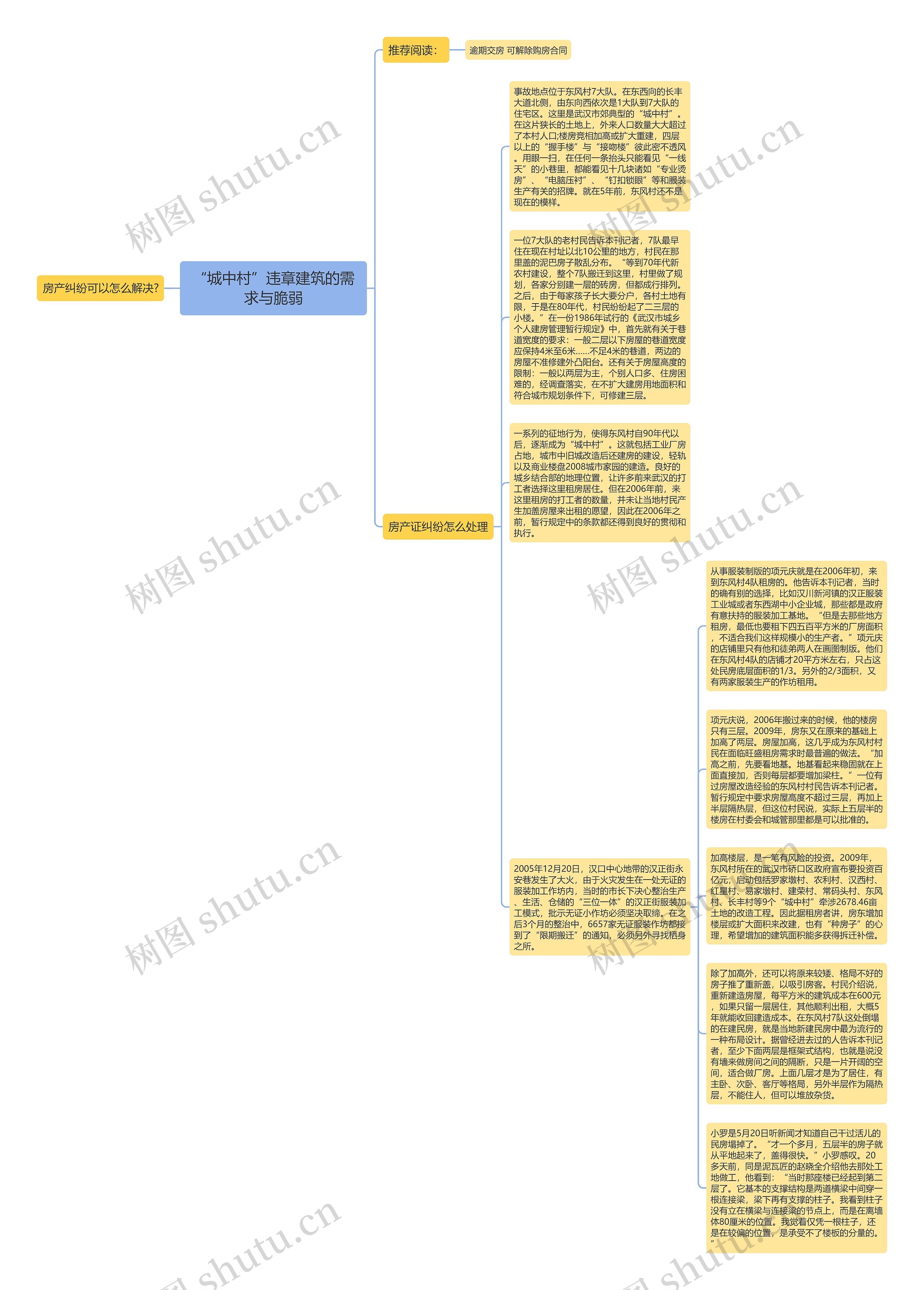 “城中村”违章建筑的需求与脆弱思维导图