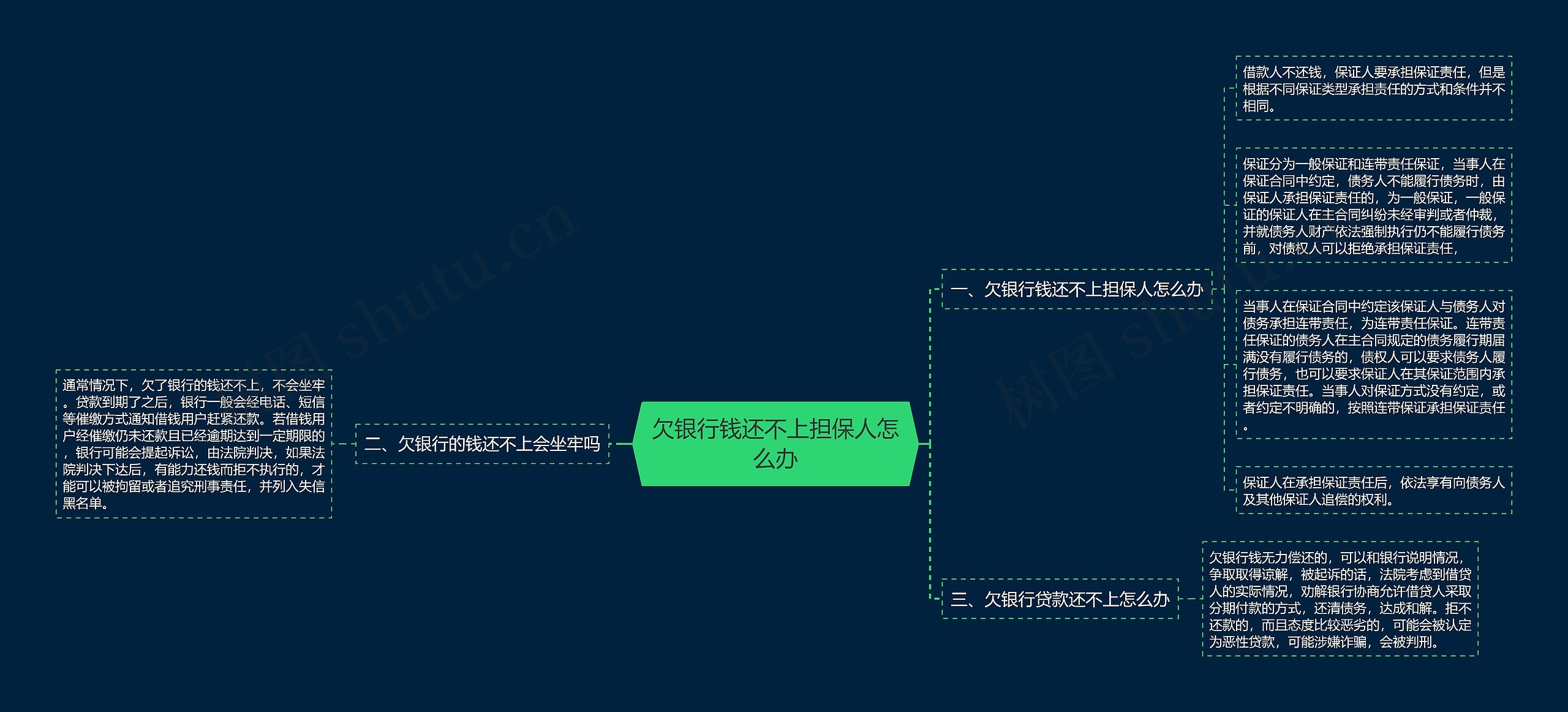 欠银行钱还不上担保人怎么办